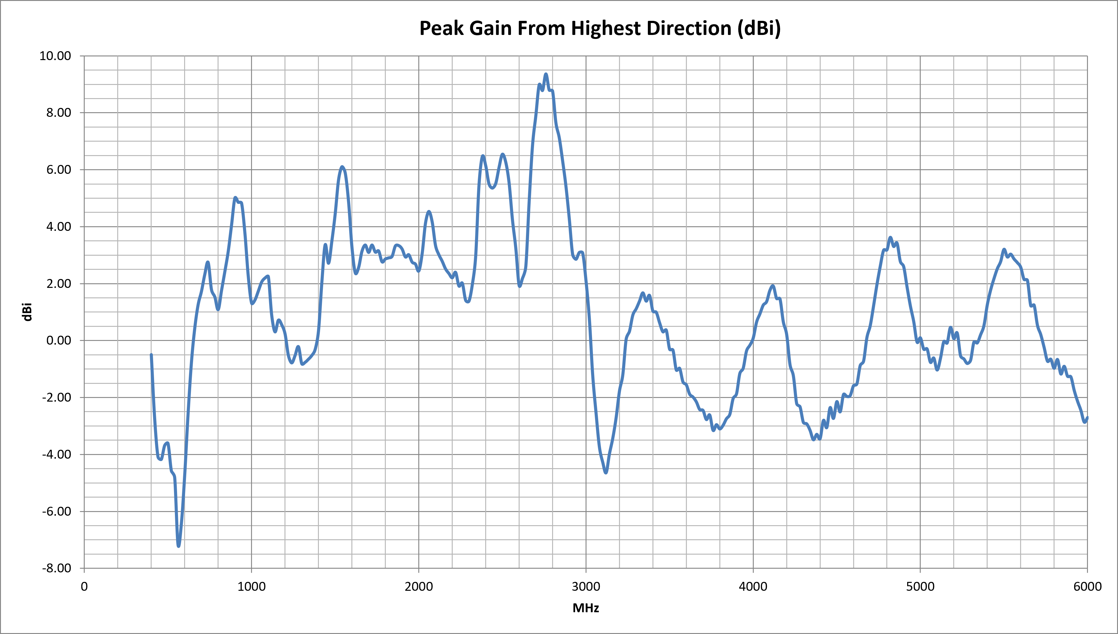 delta-41-peak-gain.png