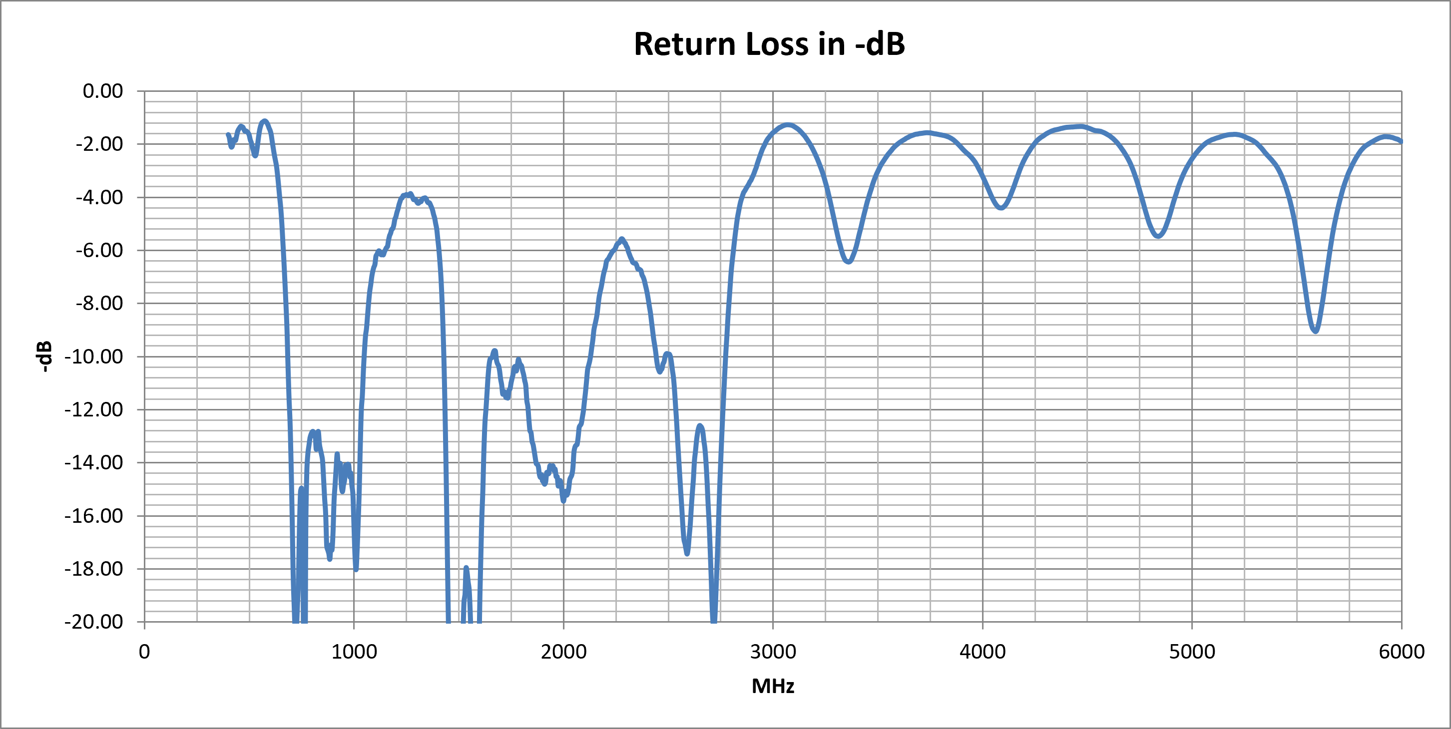 delta-41-return-loss.png