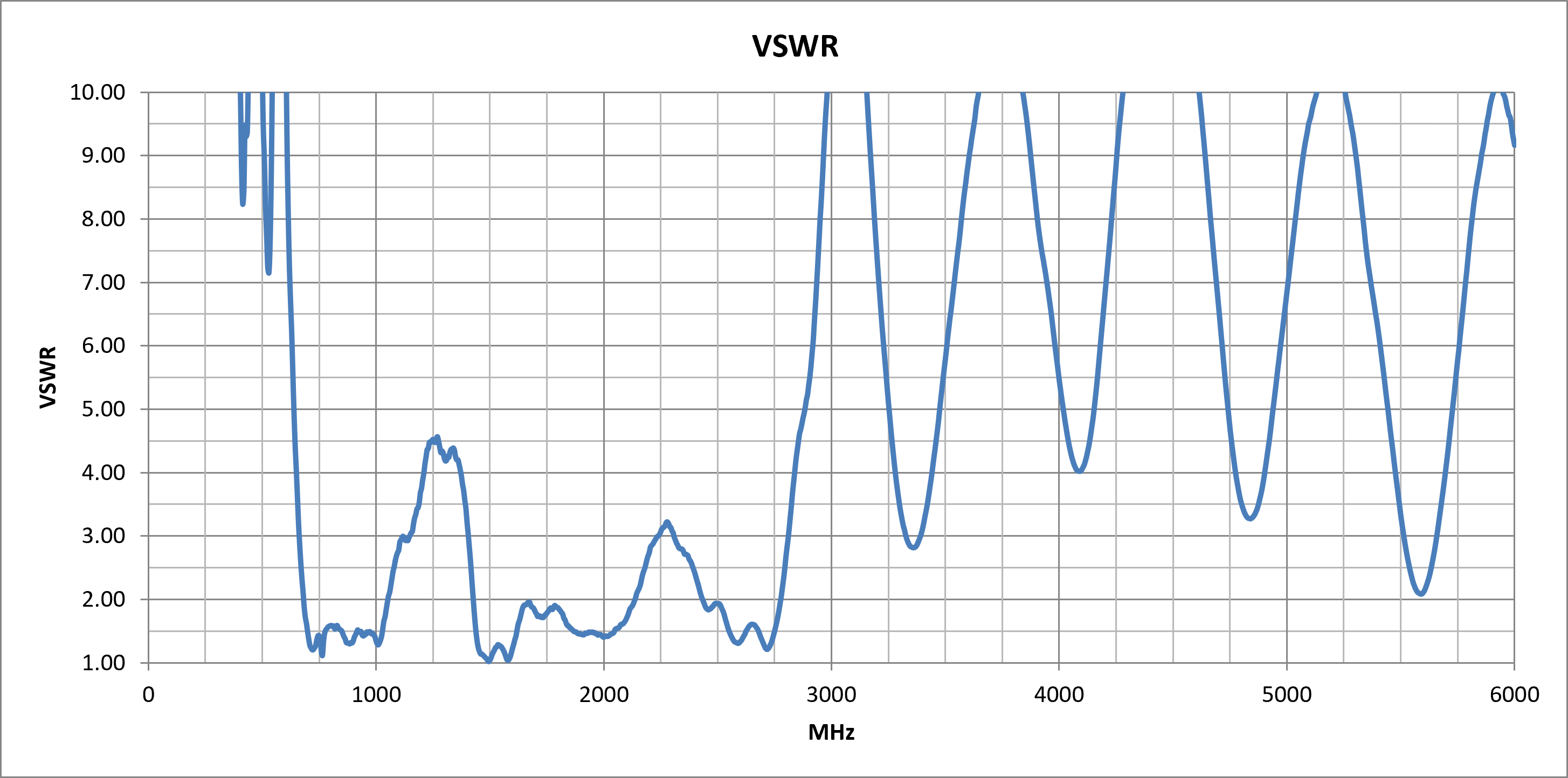 delta-41-vswr.png