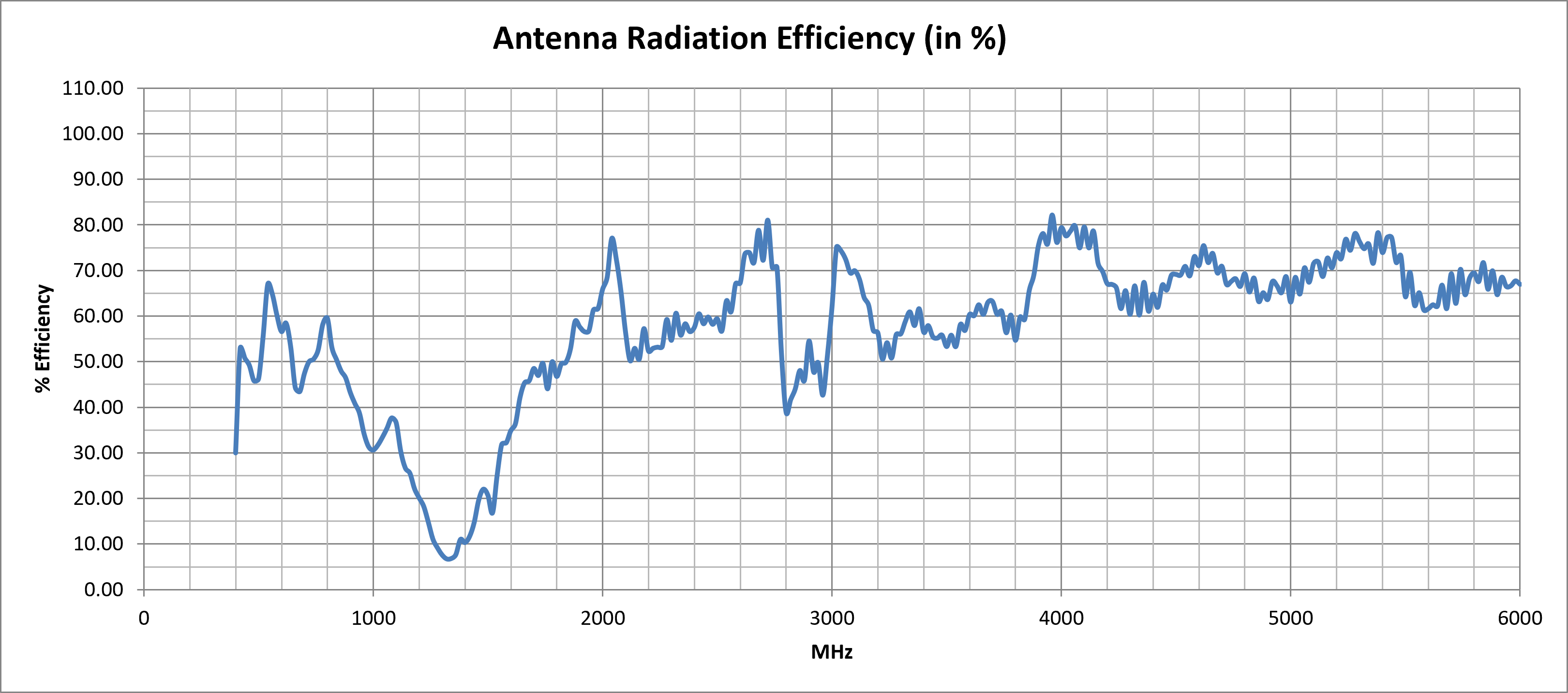 delta-55-efficiency.png