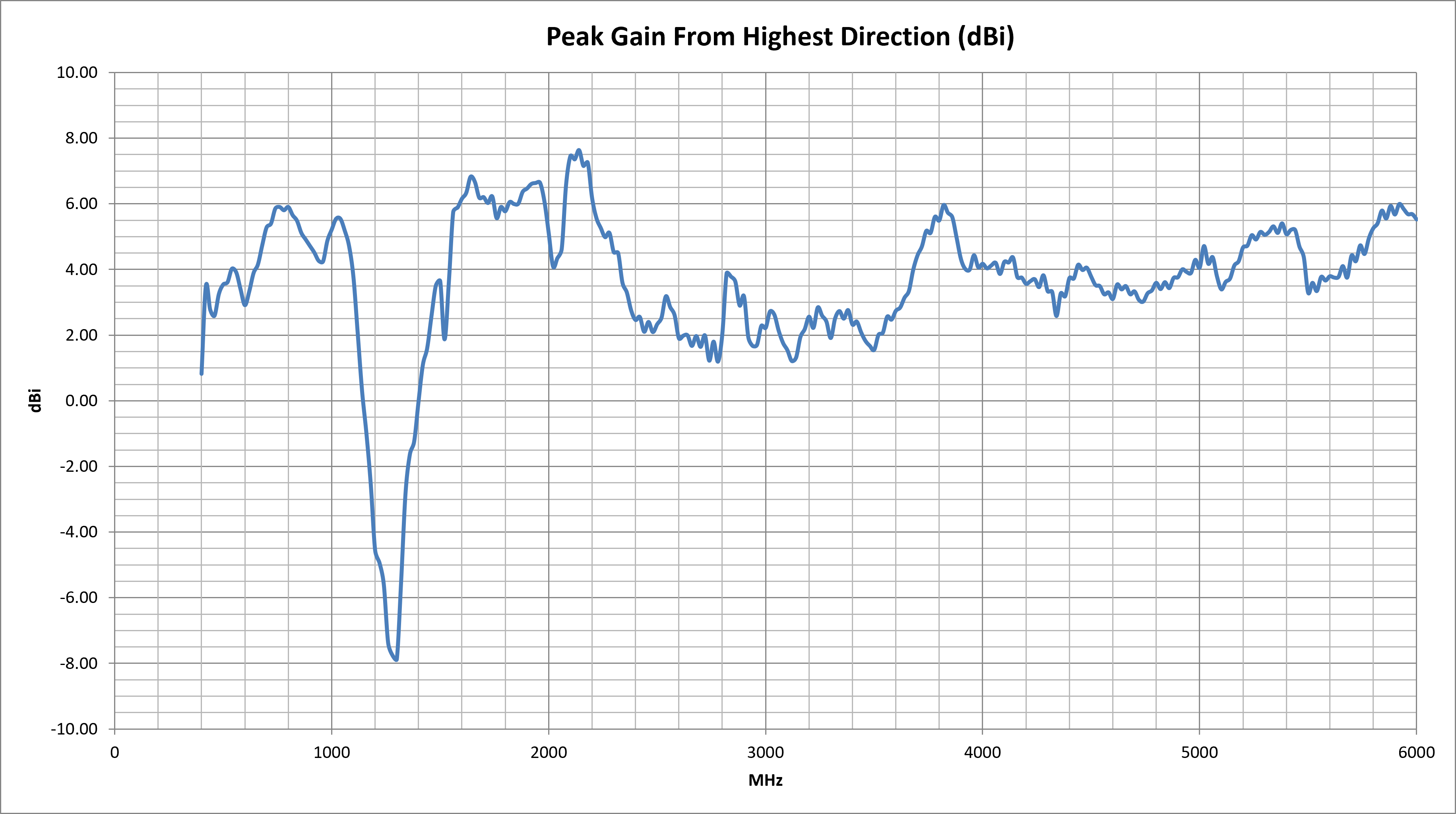 delta-55-peak-gain.png
