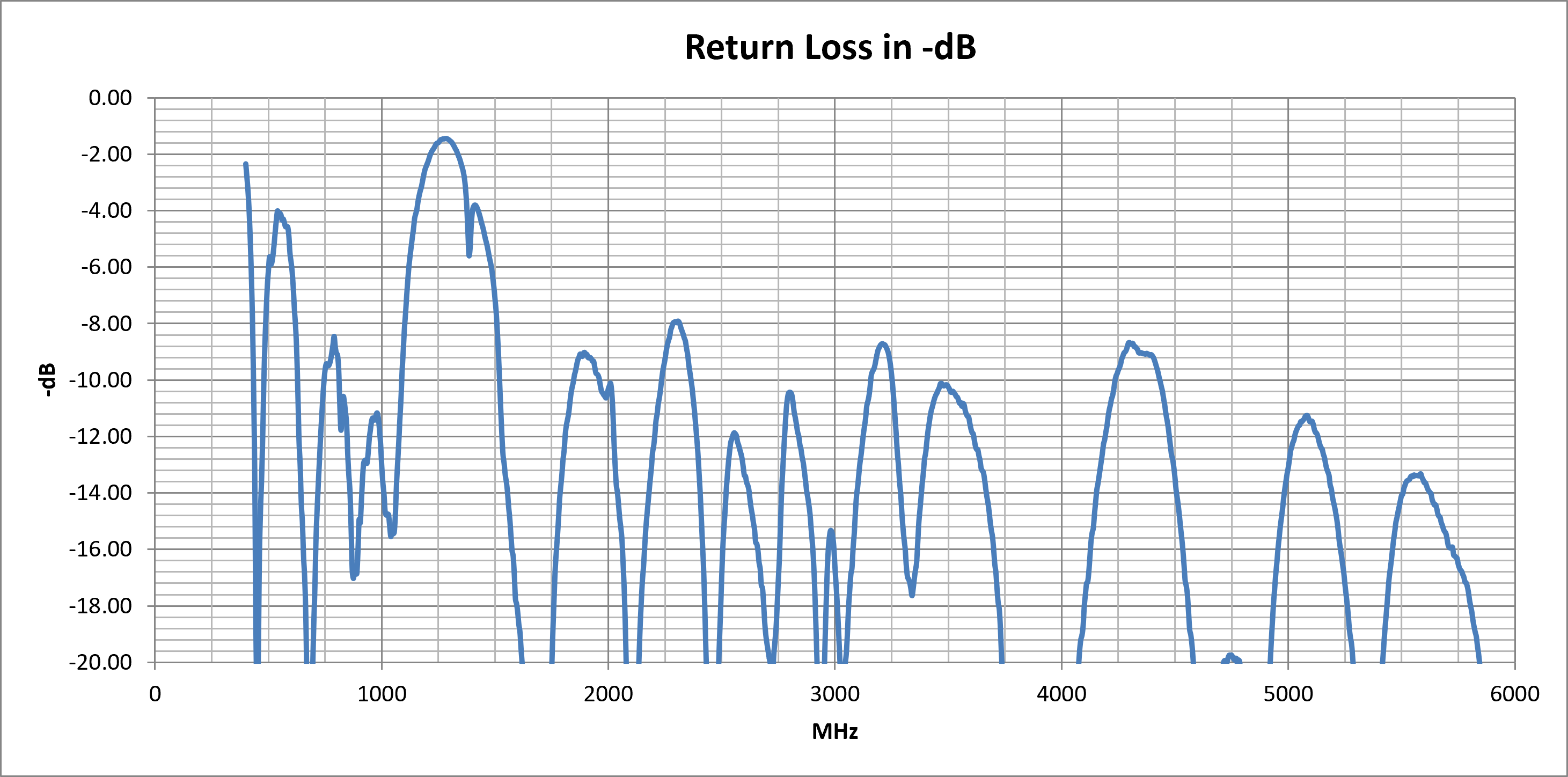 delta-55-return-loss.png