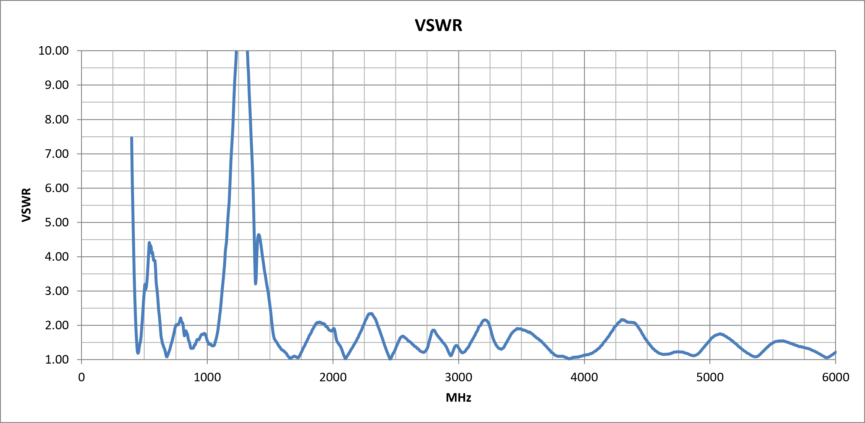 delta-55-vswr.png