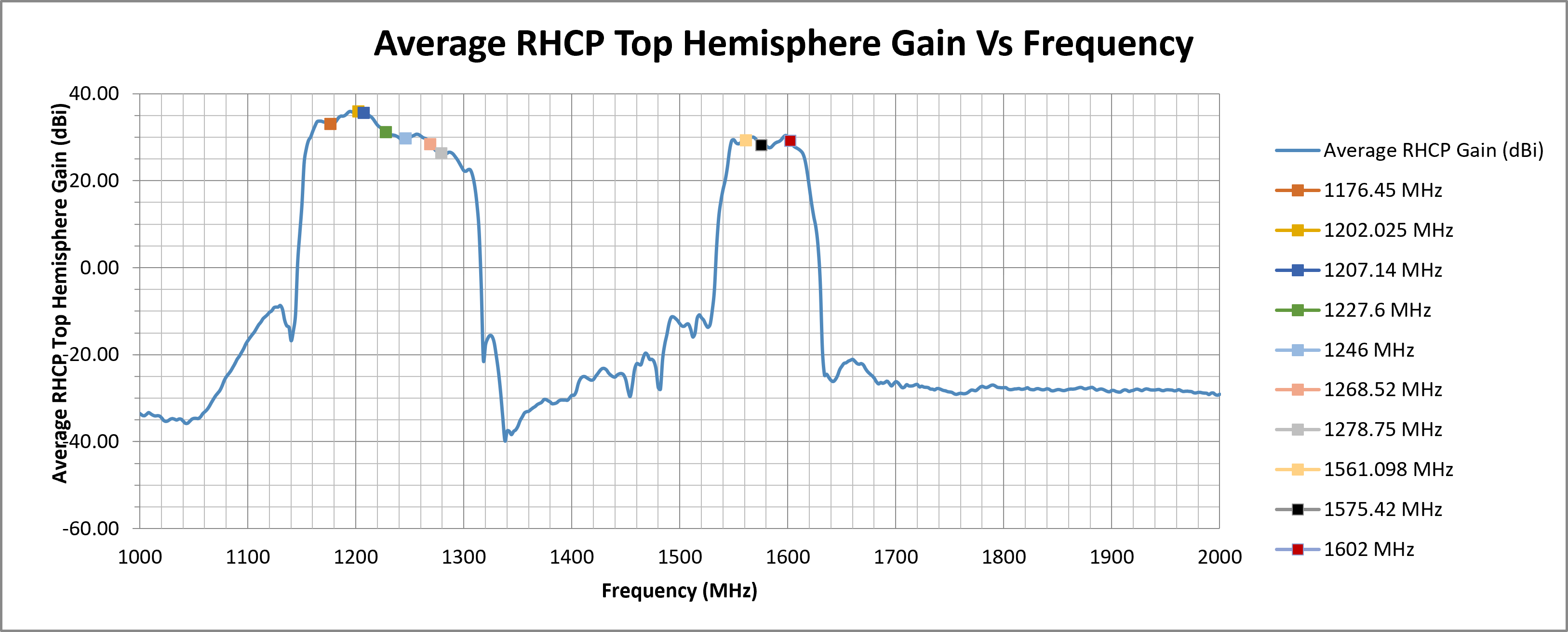 delta-67-peak-rhcp-top-hemi-gain.png