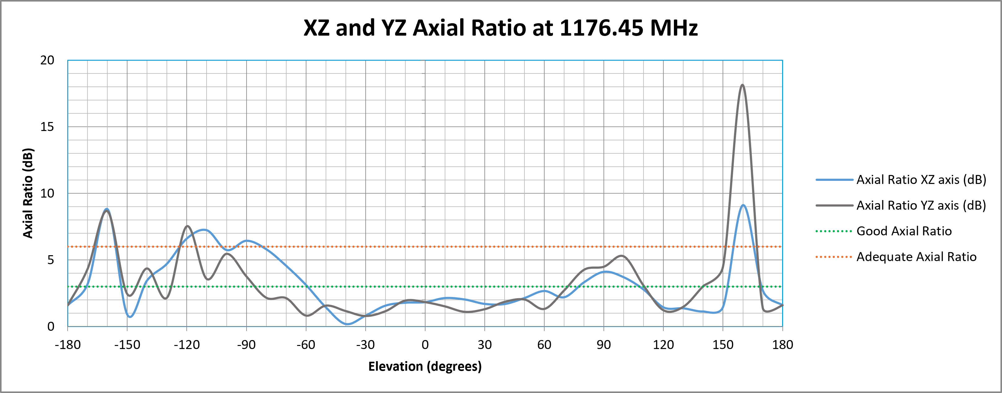 delta-67-axial-ratio-1176.png