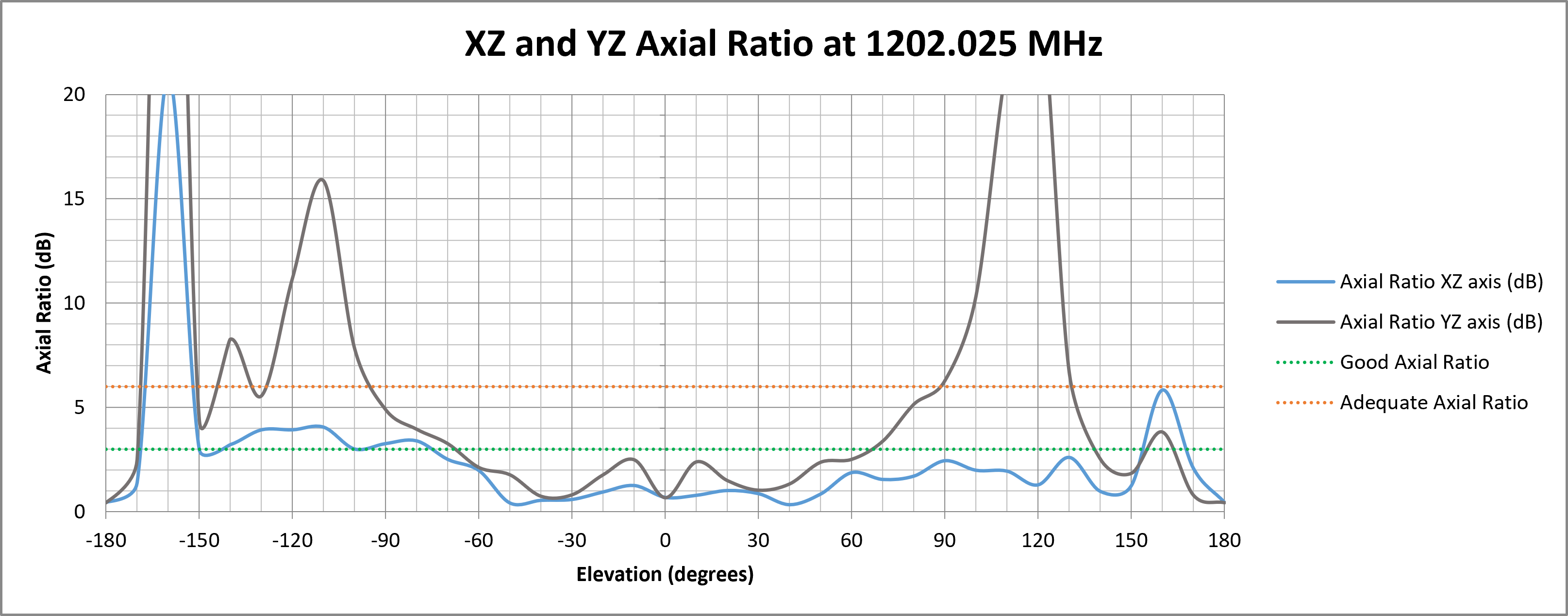 delta-67-axial-ratio-1202.png