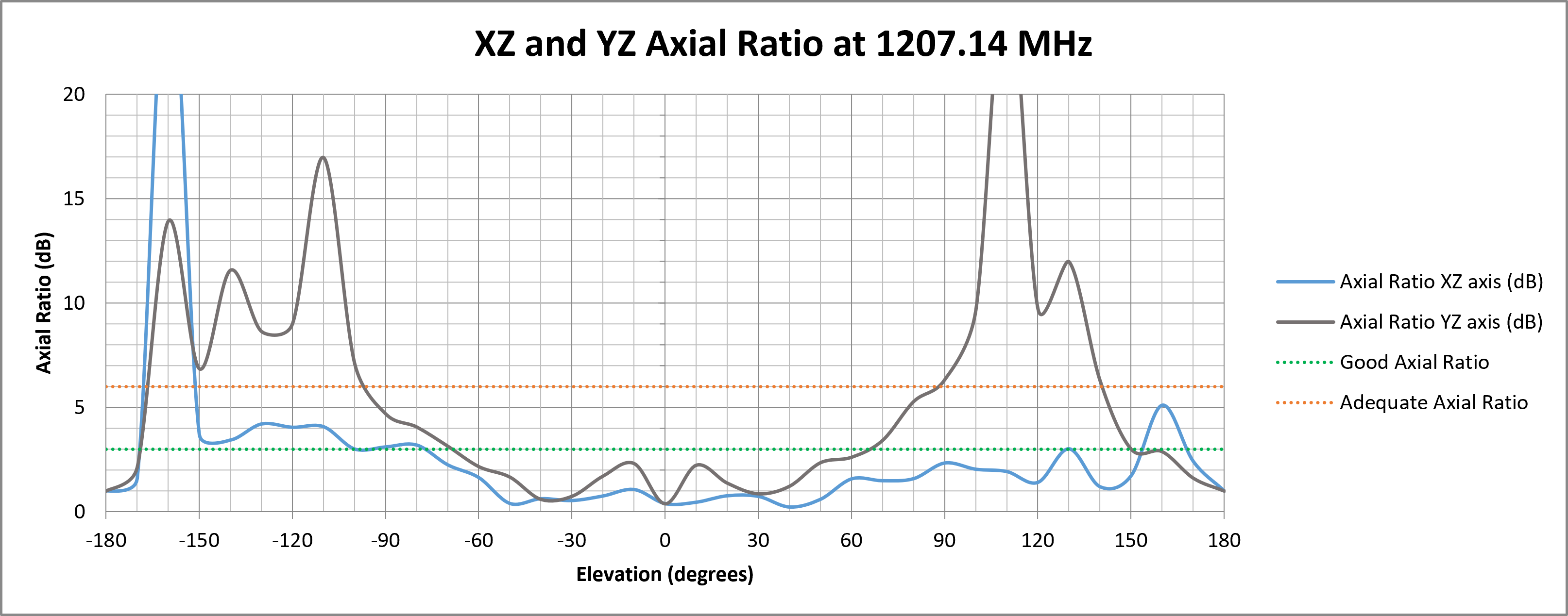 delta-67-axial-ratio-1207.png