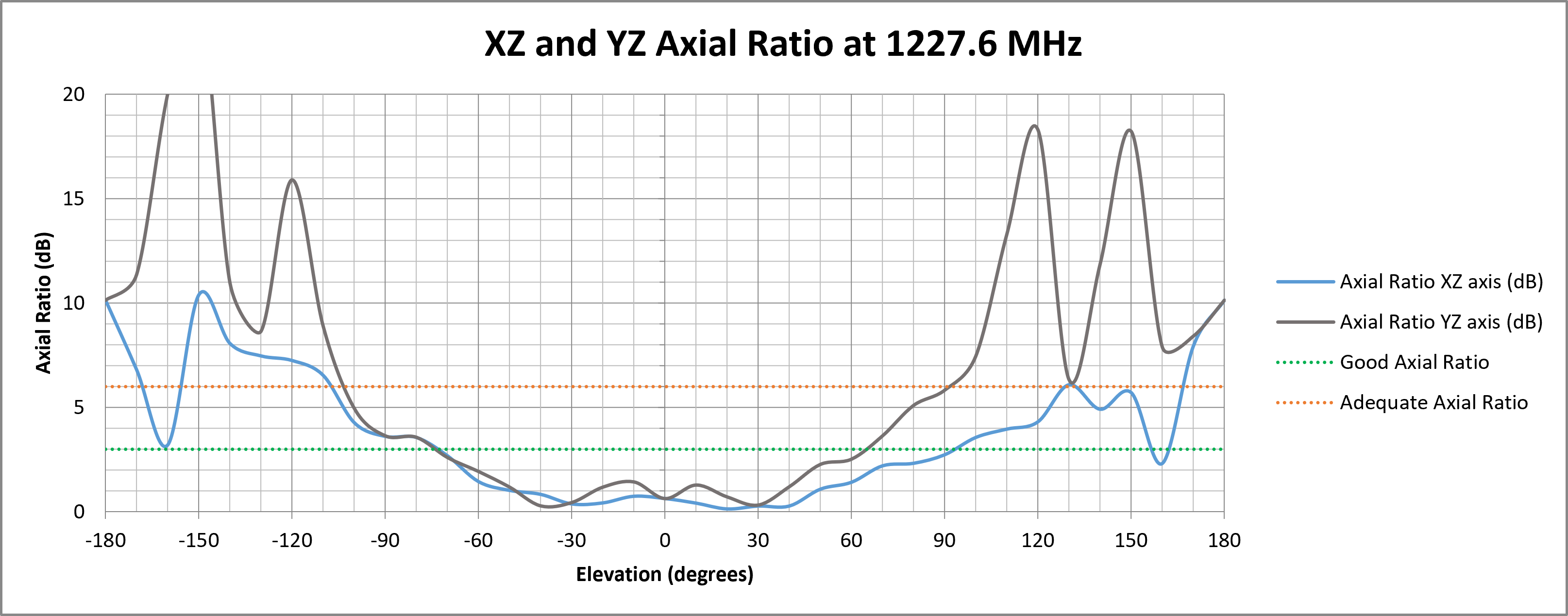 delta-67-axial-ratio-1227.png