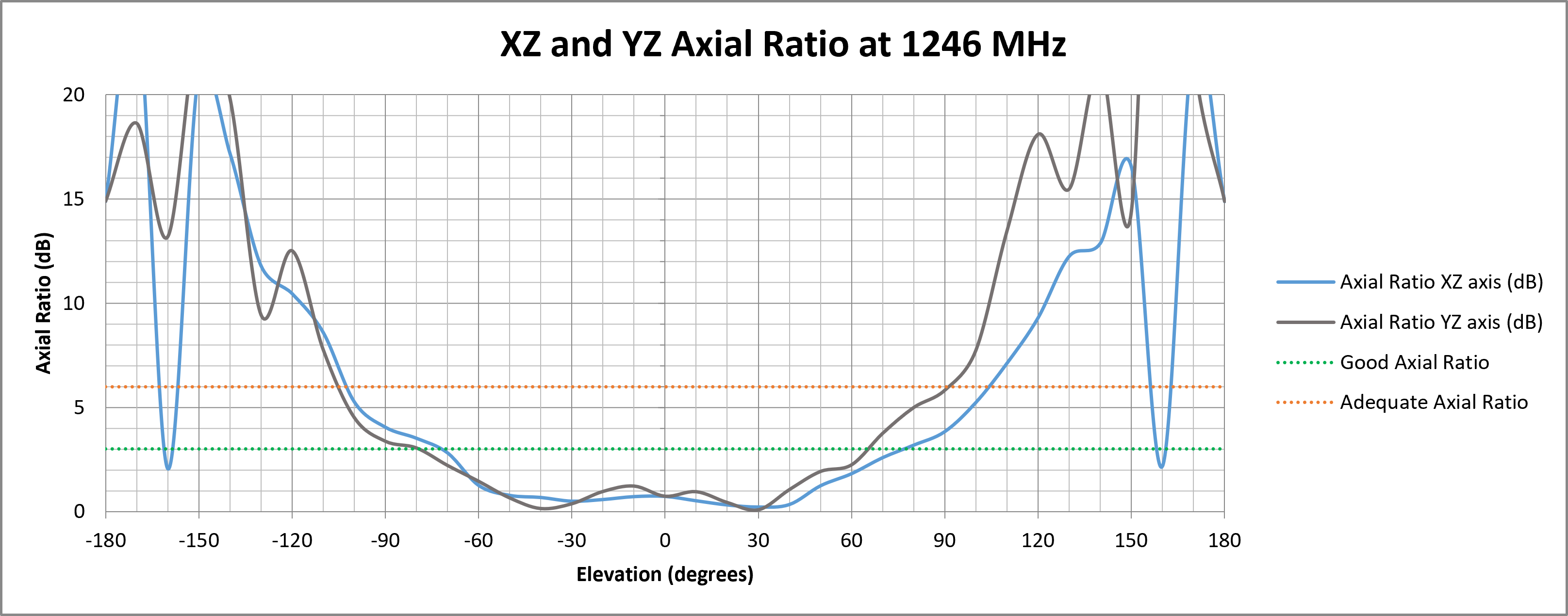 delta-67-axial-ratio-1246.png