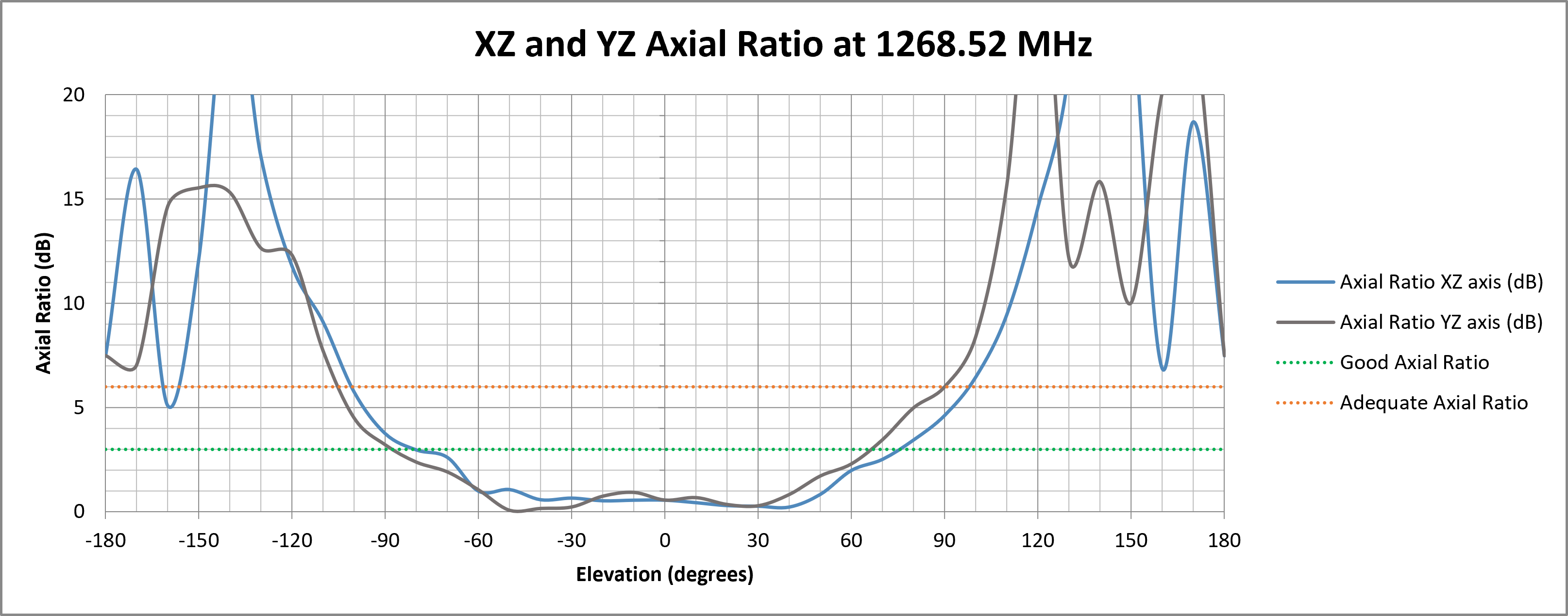 delta-67-axial-ratio-1268.png