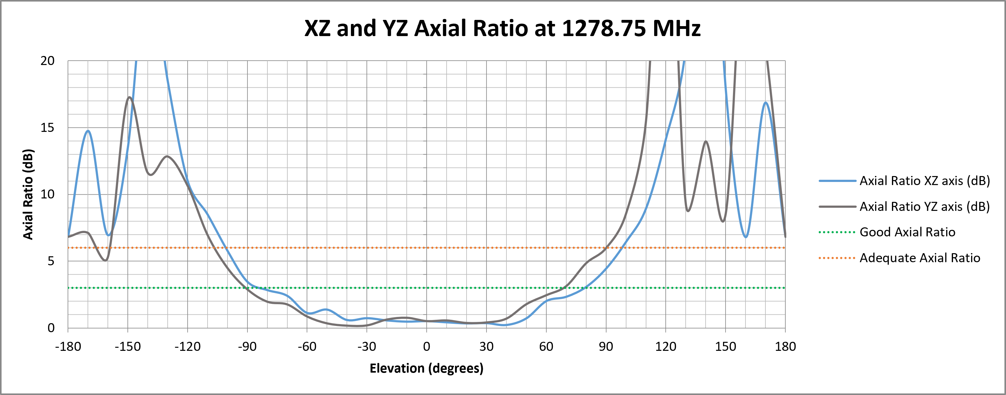 delta-67-axial-ratio-1278.png