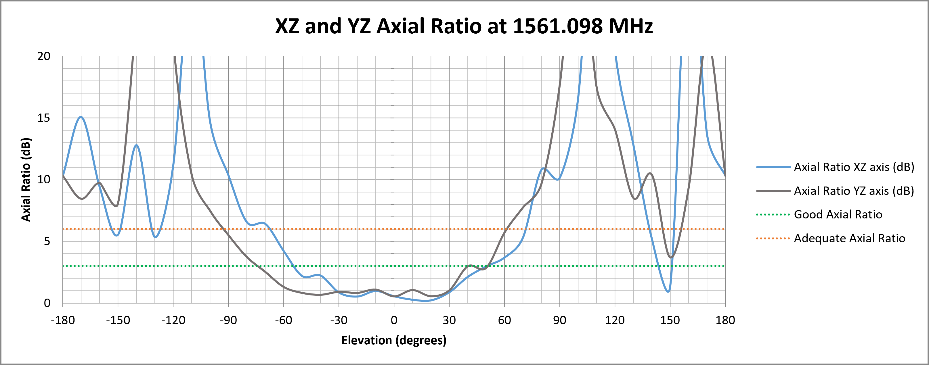 delta-67-axial-ratio-1561.png