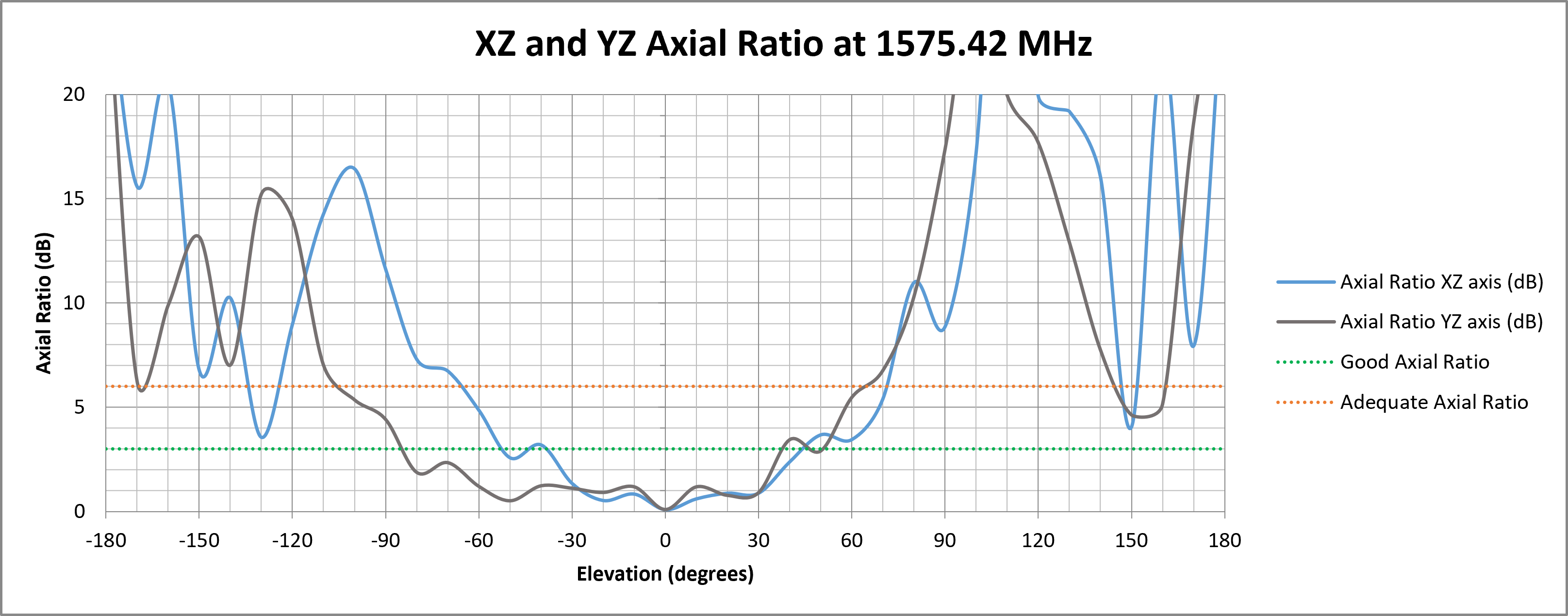 delta-67-axial-ratio-1575.png