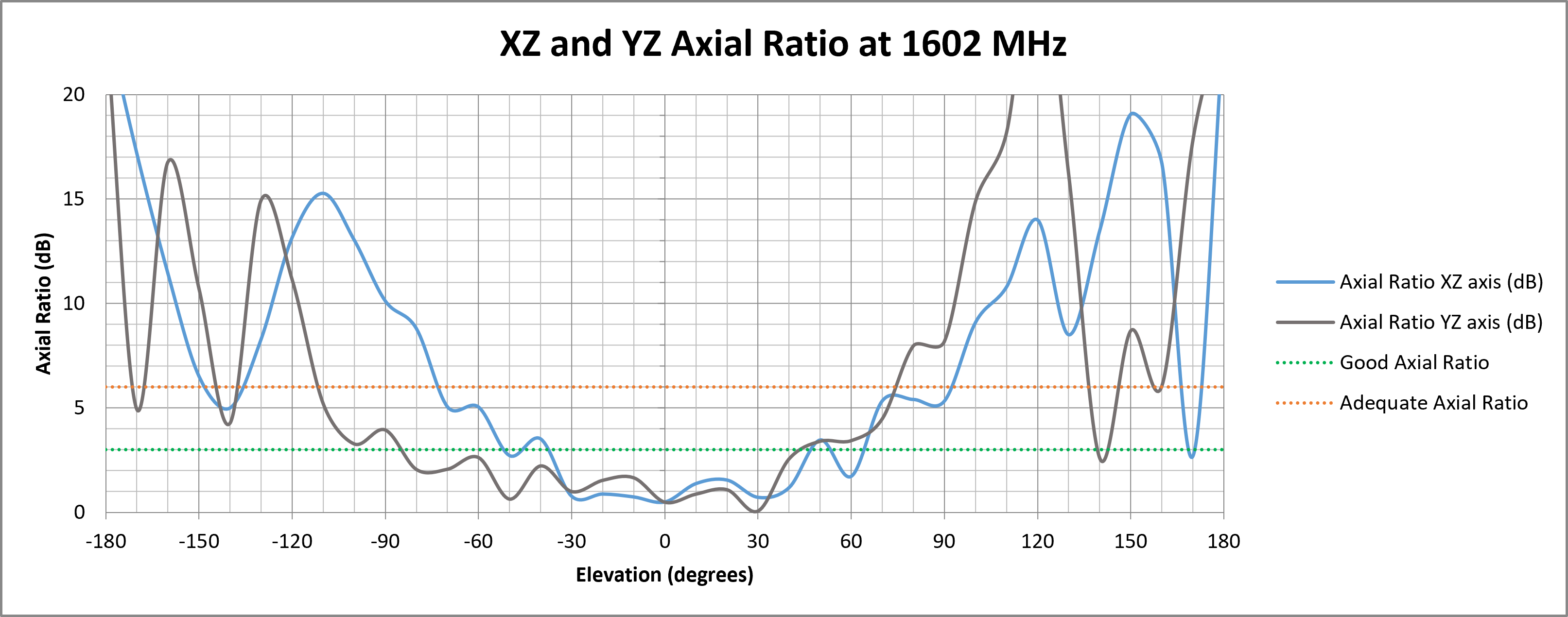 delta-67-axial-ratio-1602.png
