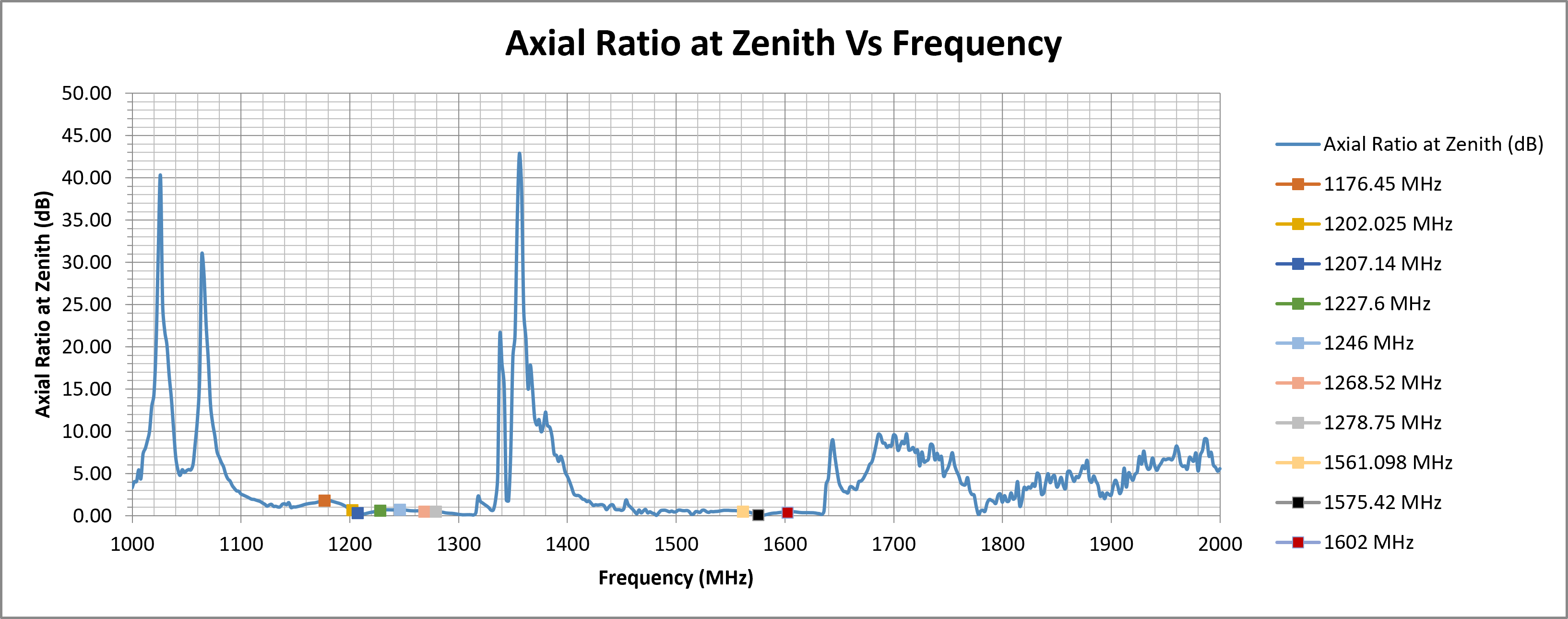 delta-67-axial-ratio-zenith.png