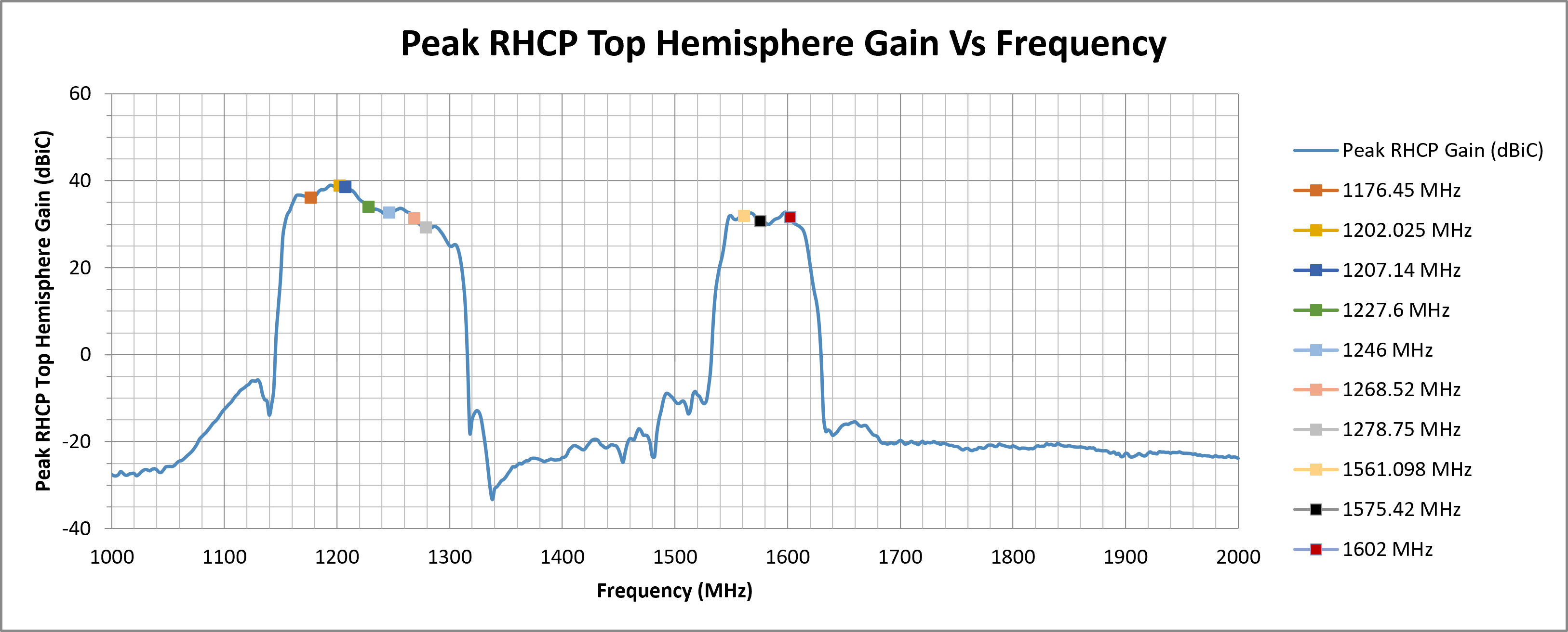 delta-67-peak-rhcp-top-hemi-gain.png