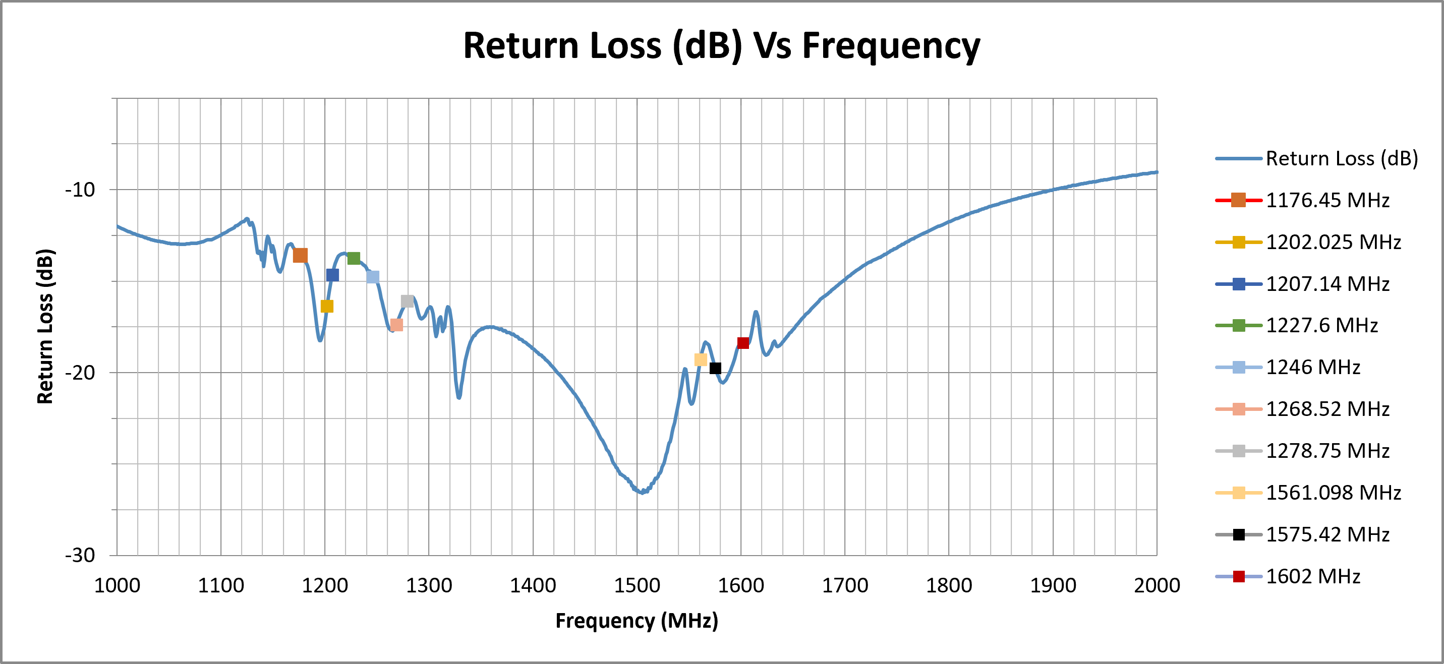 delta-71-return-loss.png