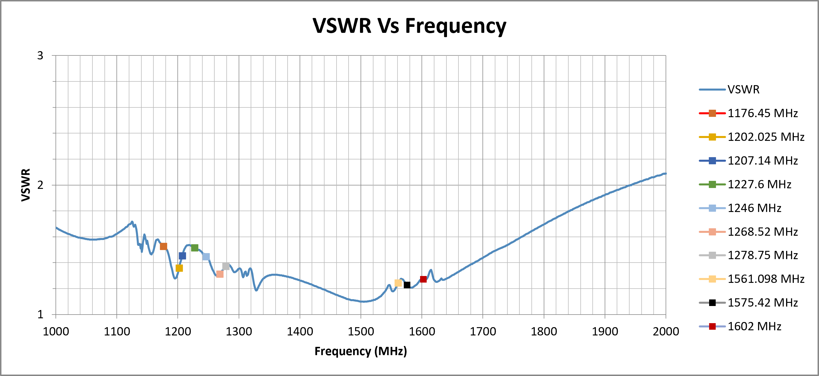 delta-67-vswr.png