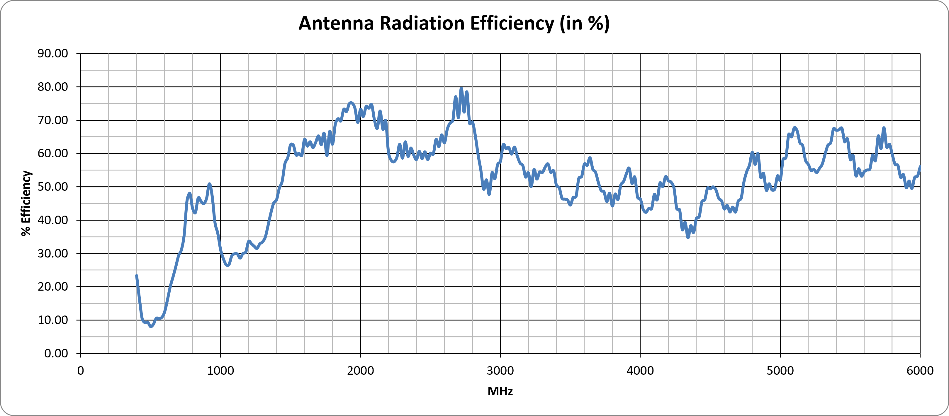 delta-68-efficiency.png