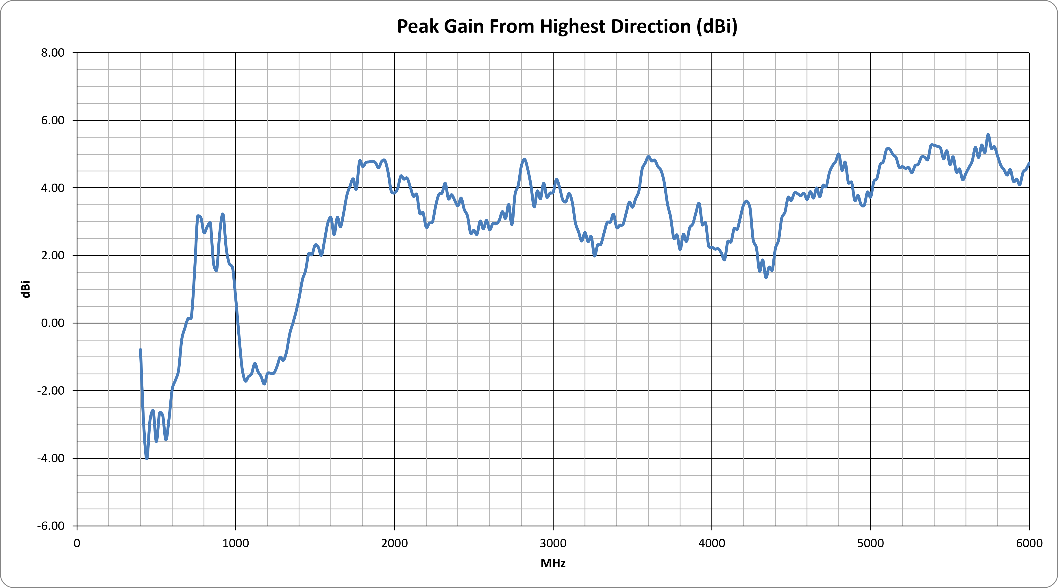 delta-68-peak-gain.png