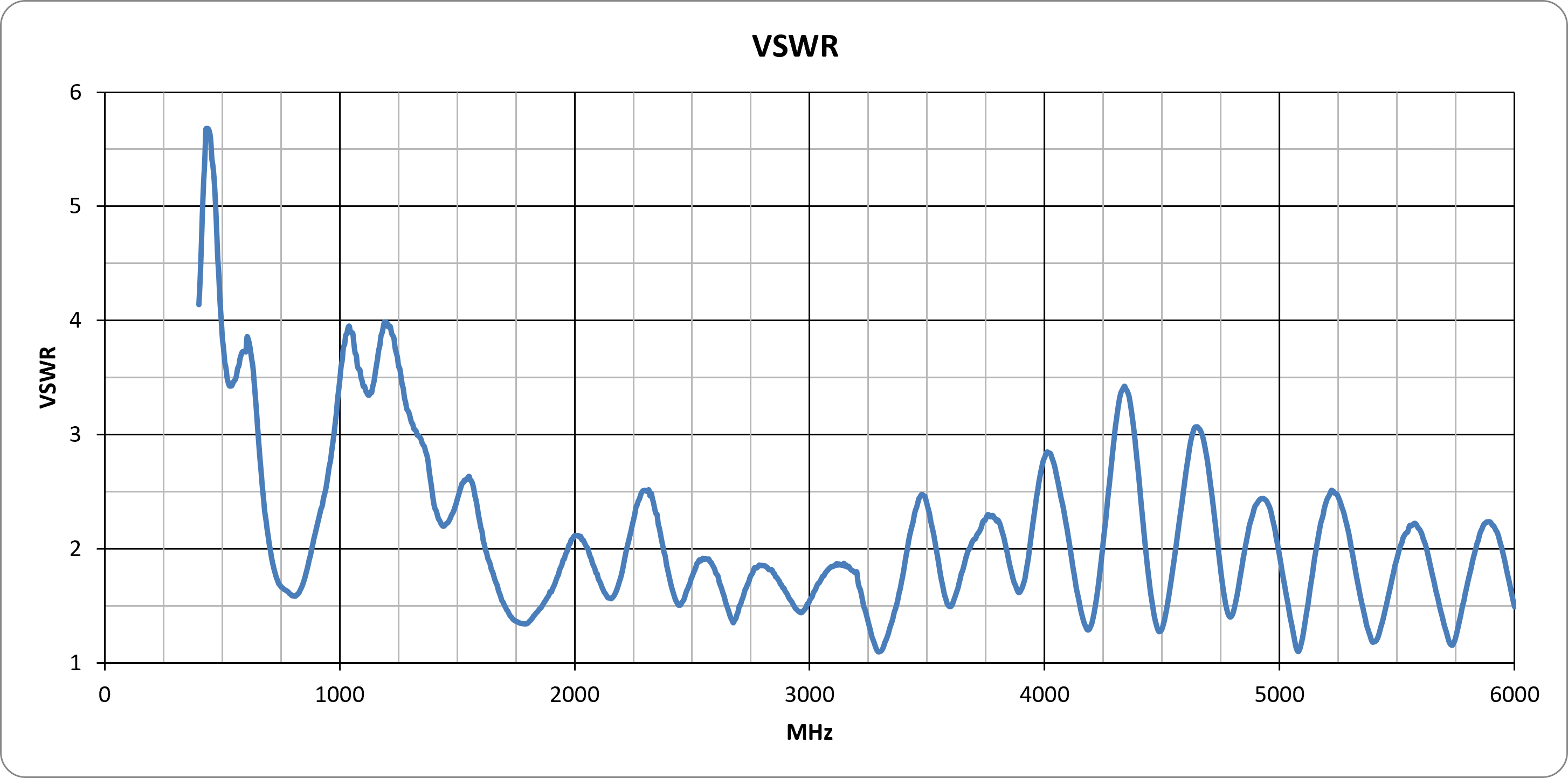 delta-68-vswr.png