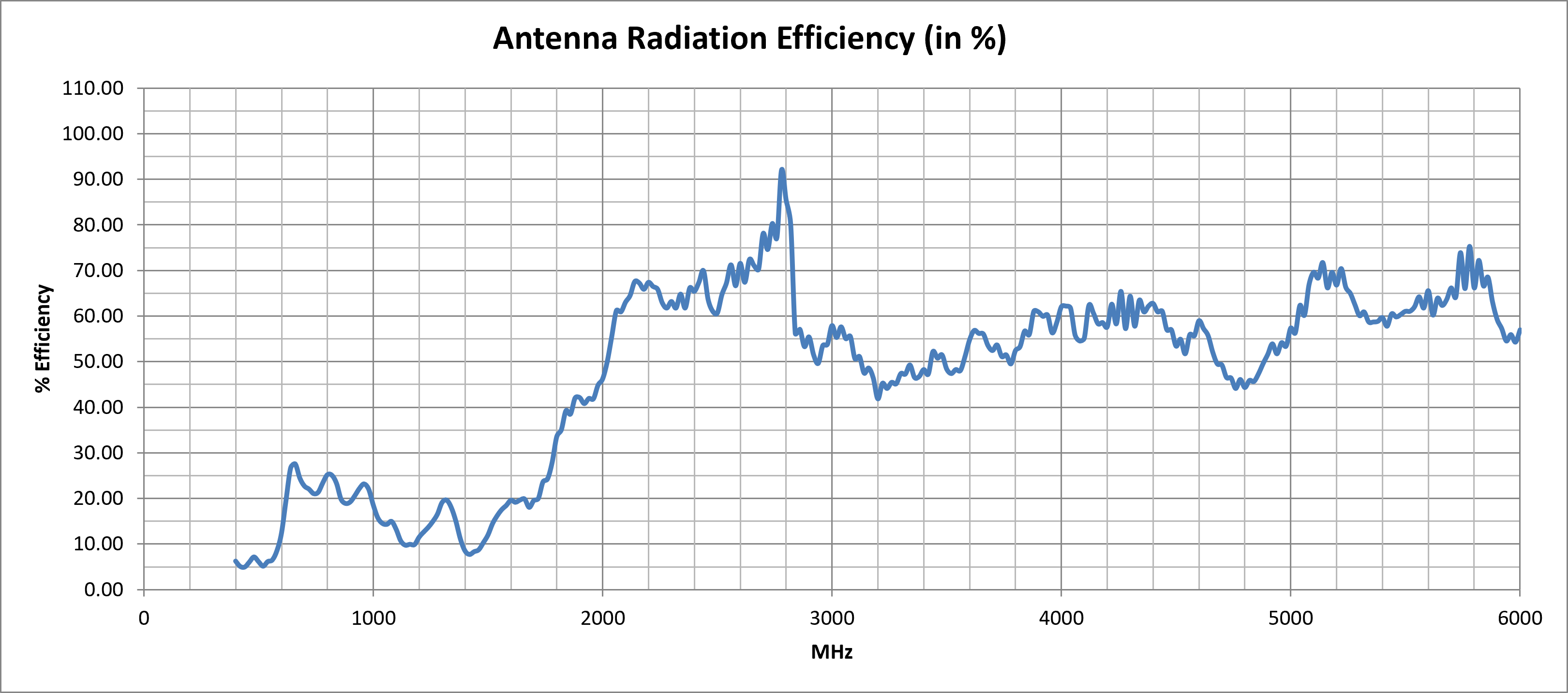 delta-7a-efficiency.png