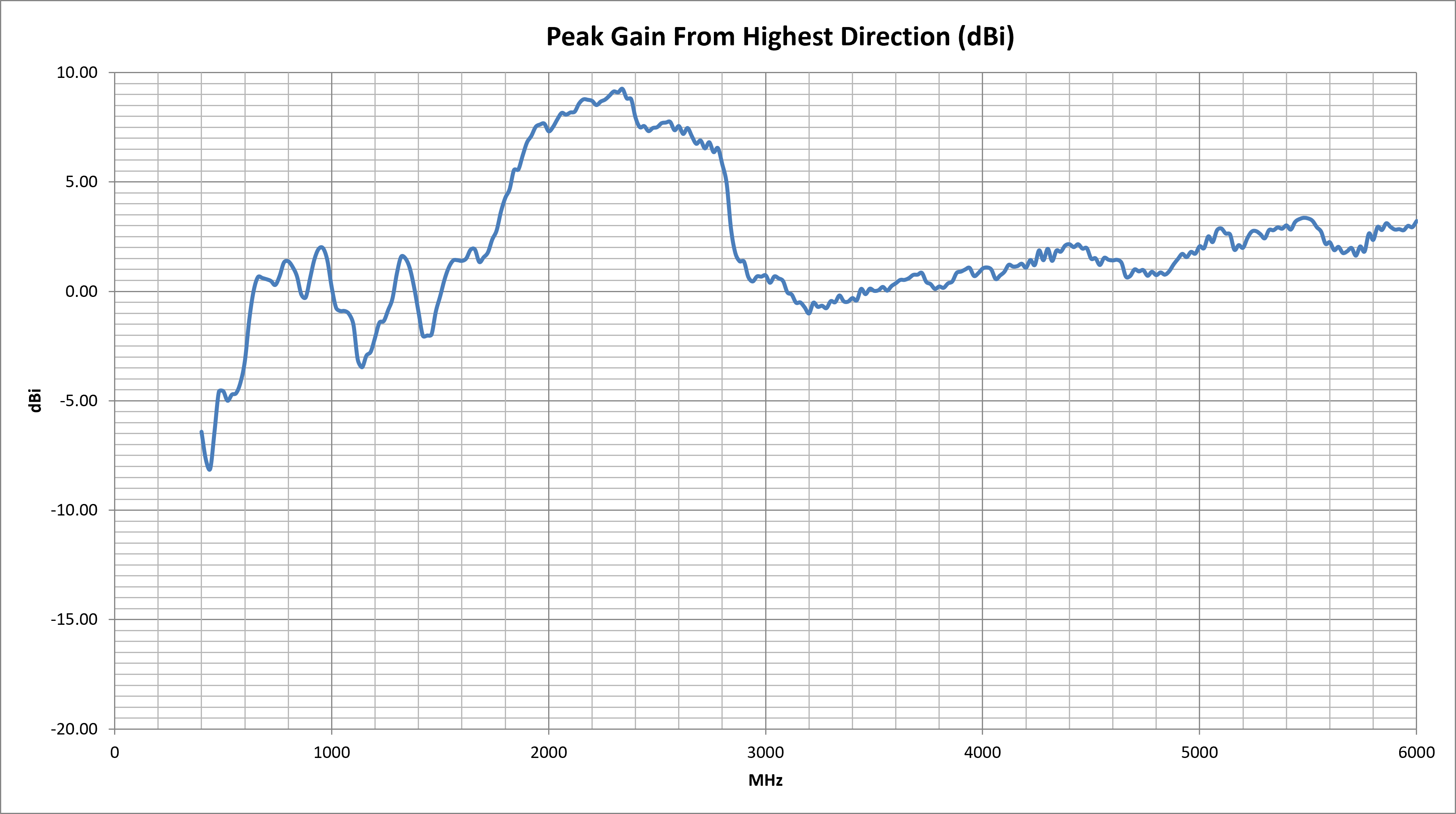 delta-7a-peak-gain.png