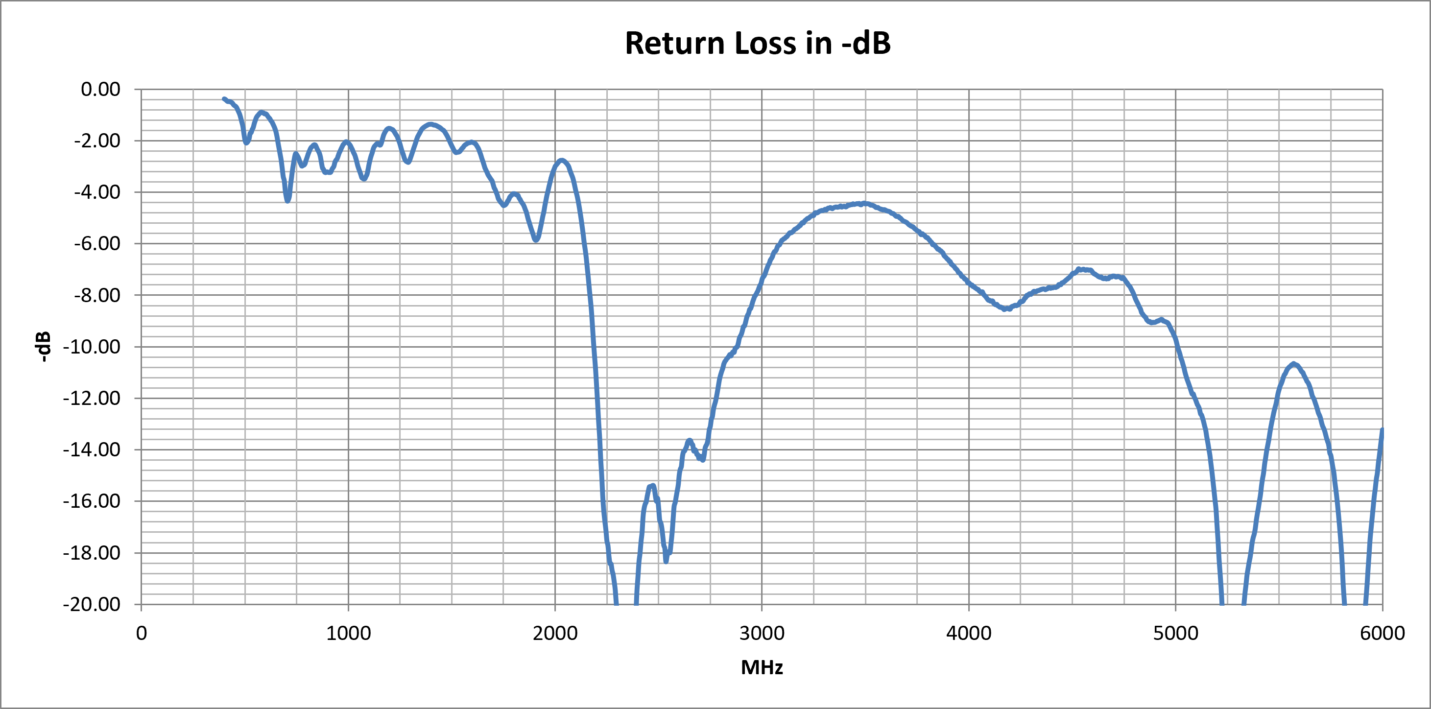 delta-7a-return-loss.png