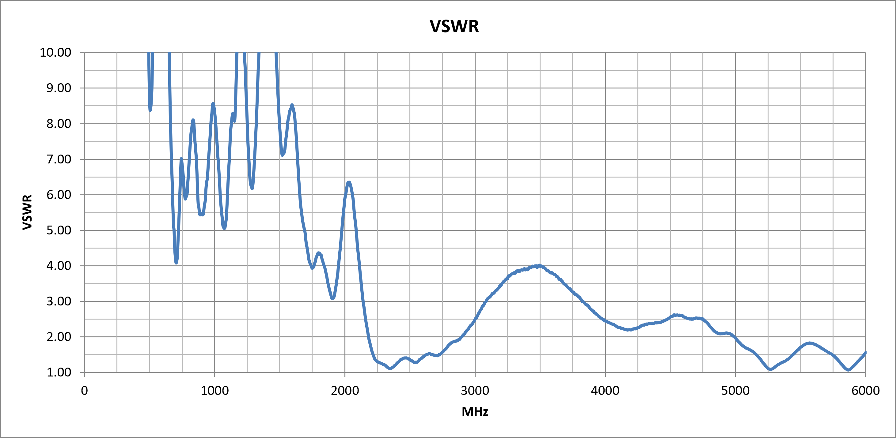 delta-7a-vswr.png