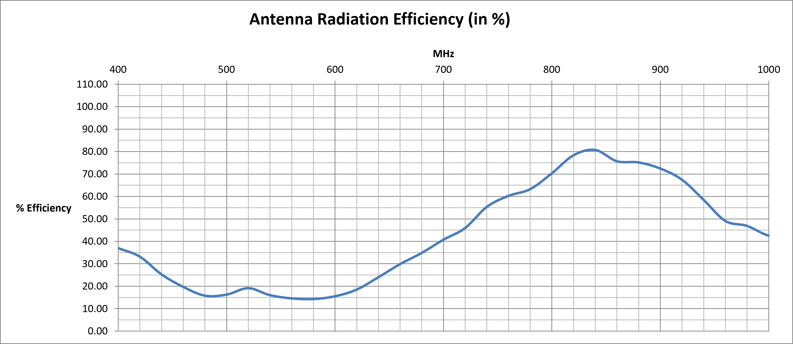 echo-36b-efficiency.png