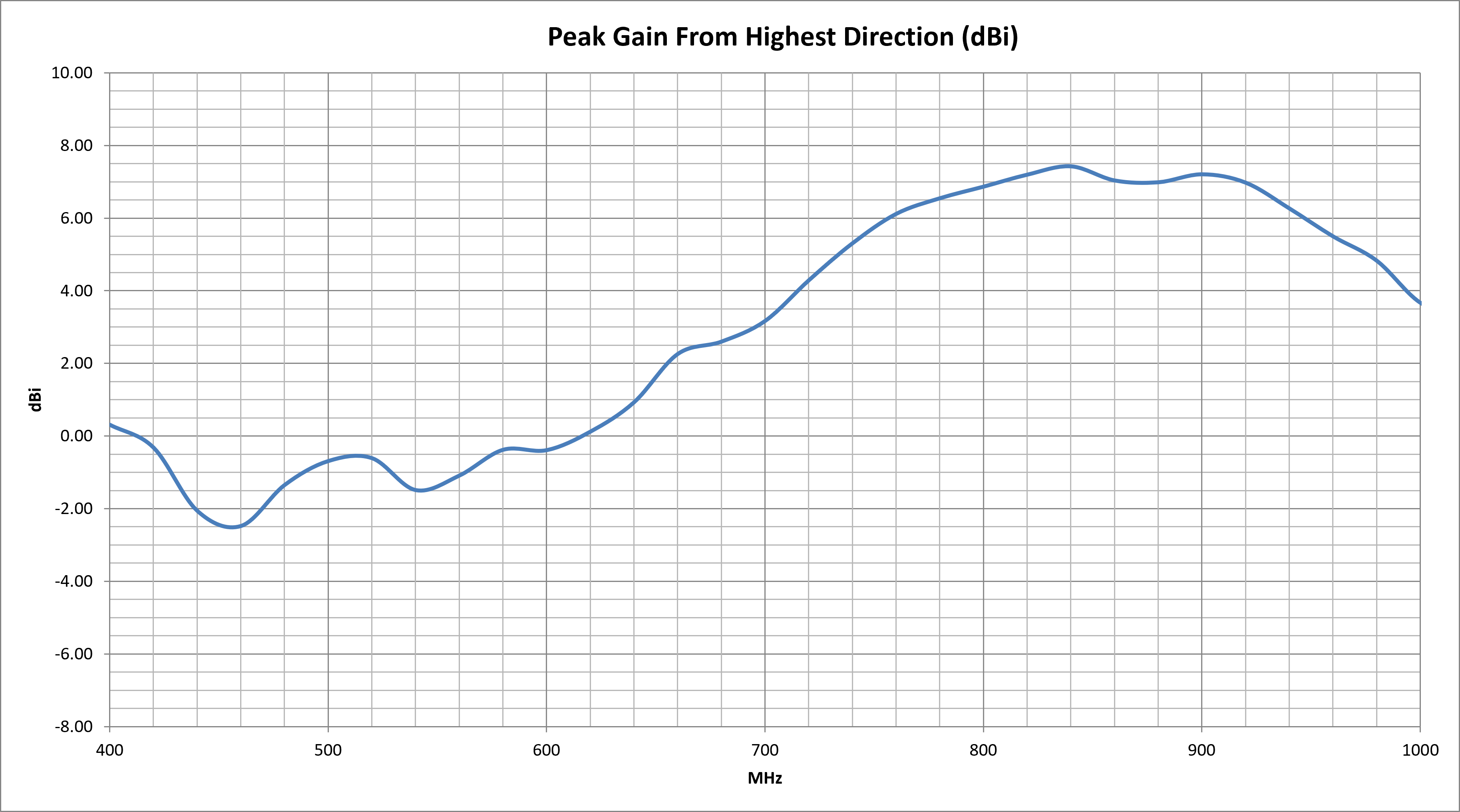 echo-36b-peak-gain.png
