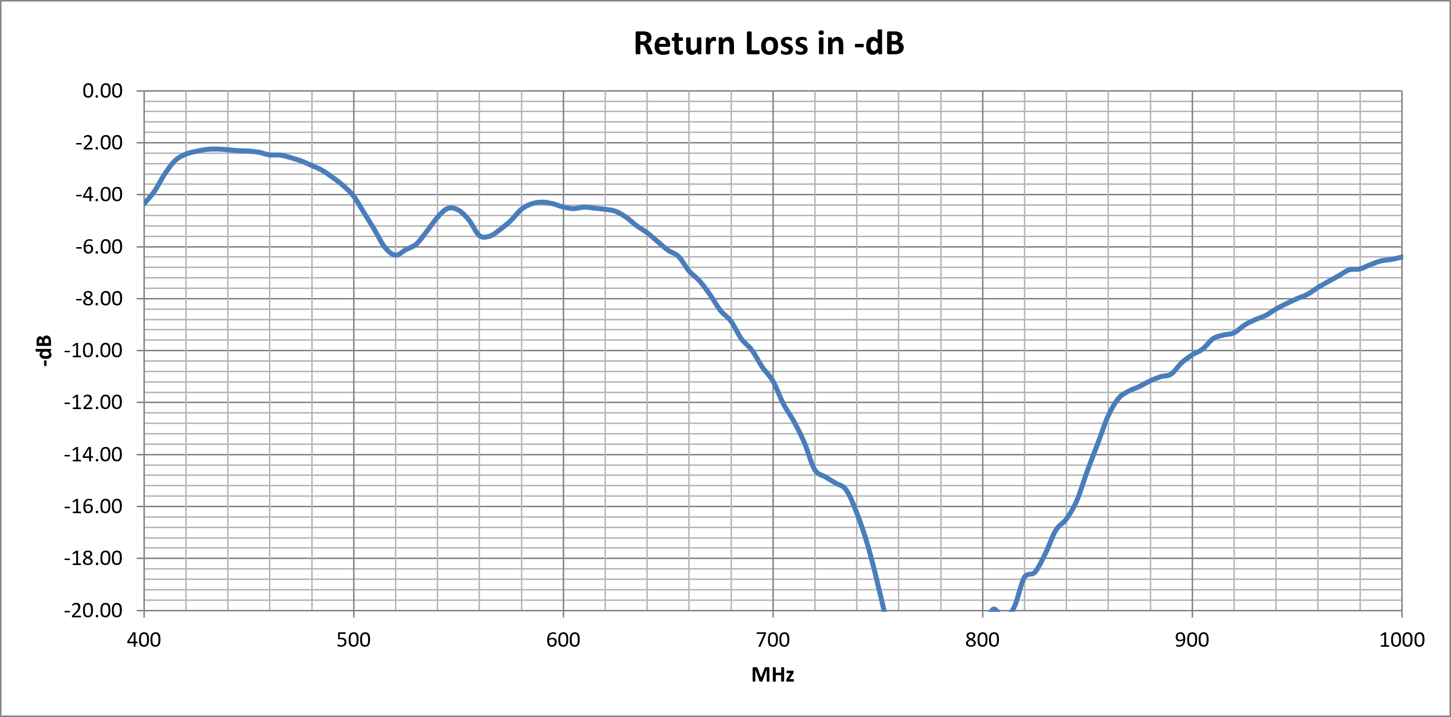 echo-36b-return-loss.png