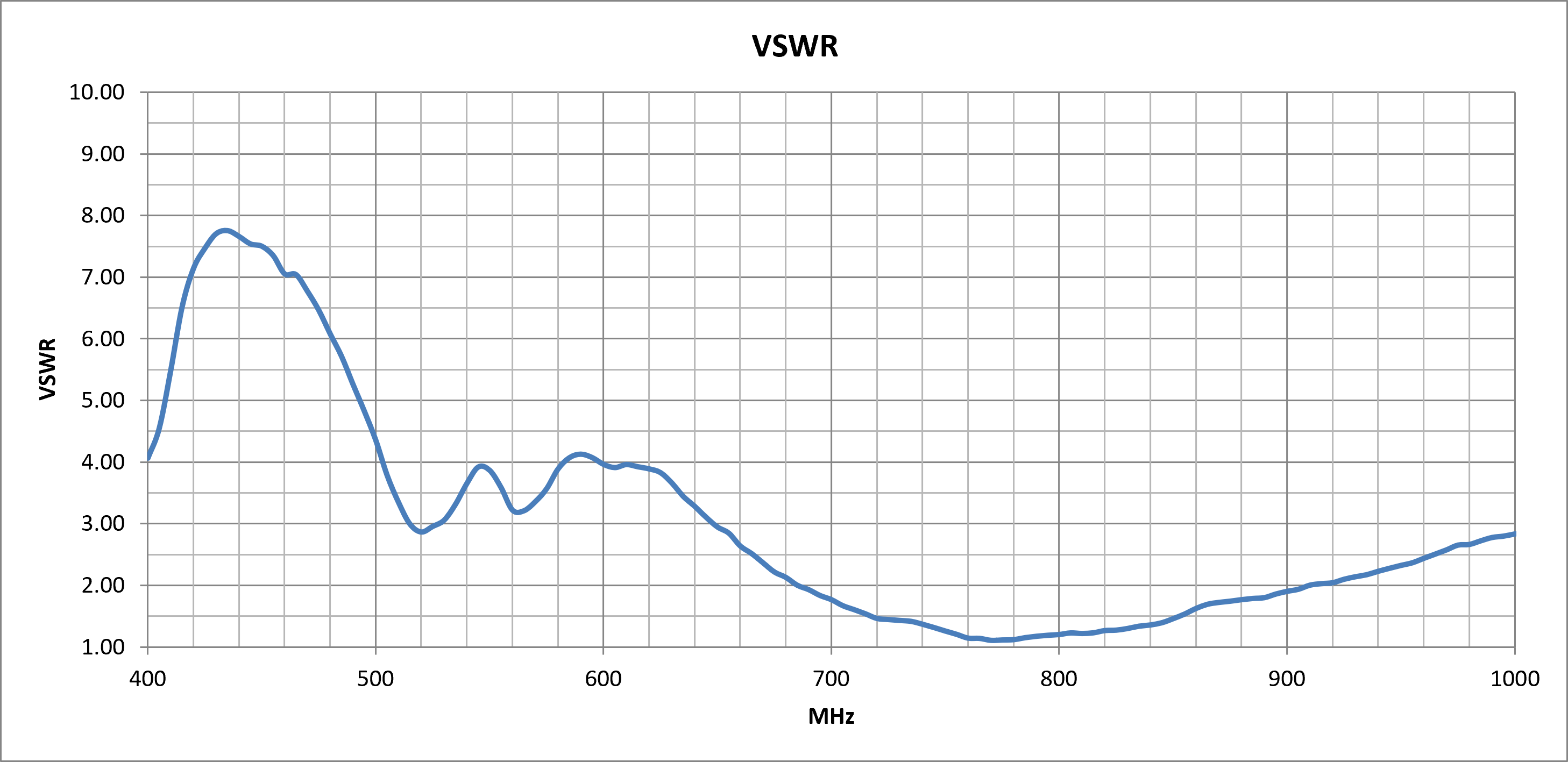 echo-36b-vswr.png