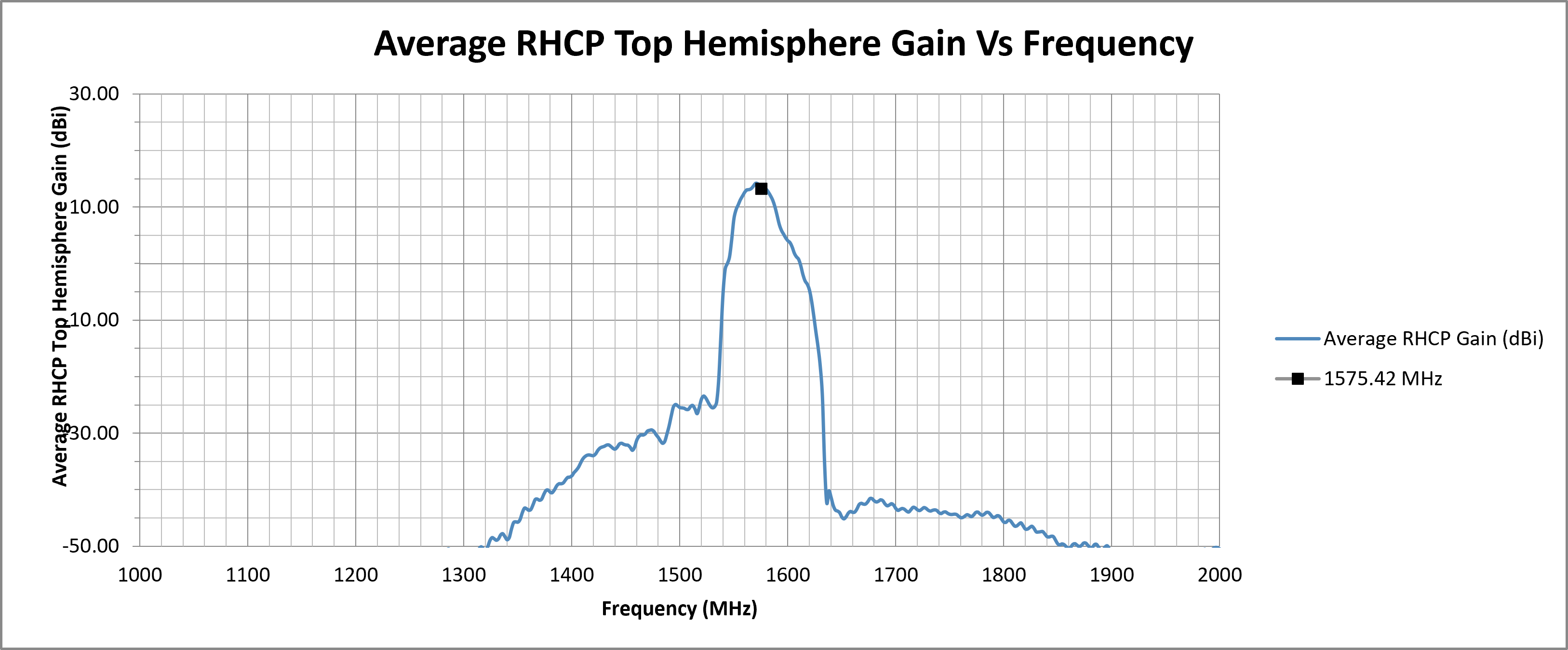 echo-19-avg-rhcp-top-hemi-gain.png