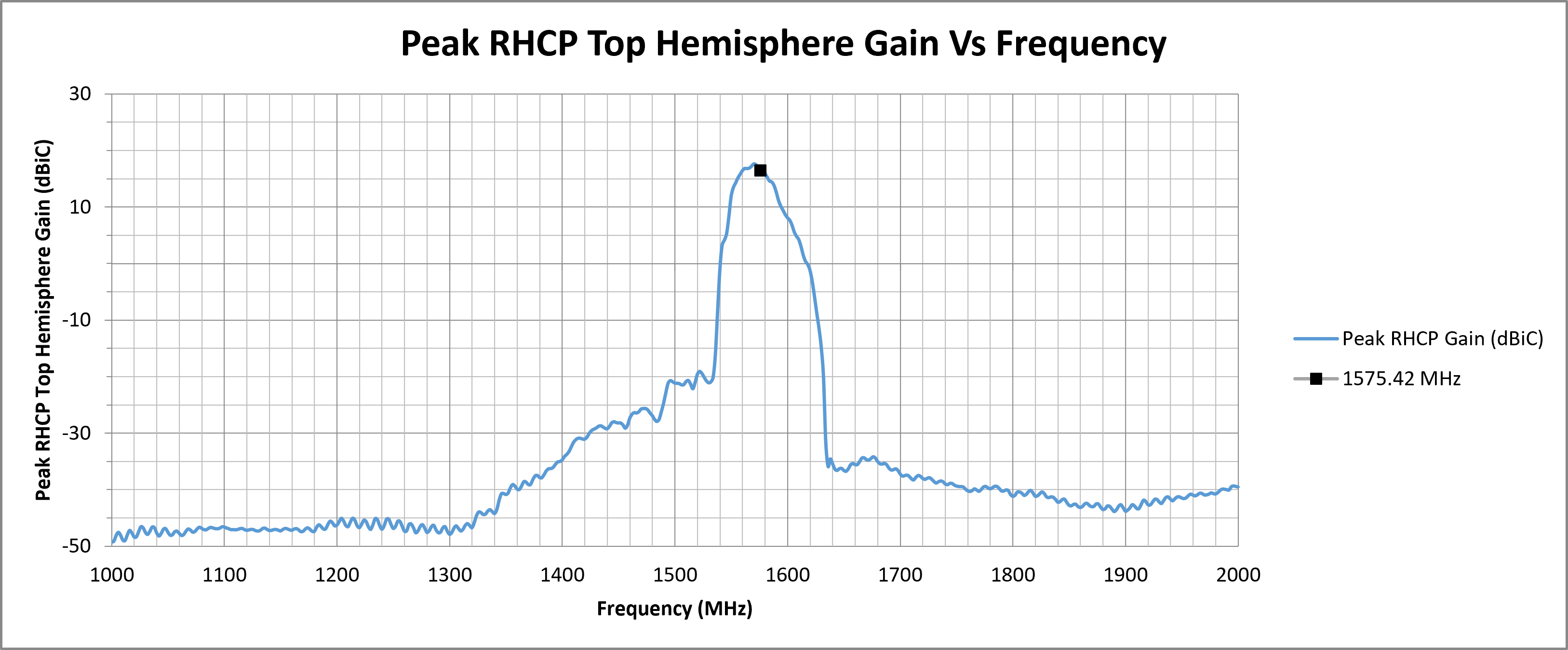 echo-19-peak-rhcp-top-hemi-gain.png