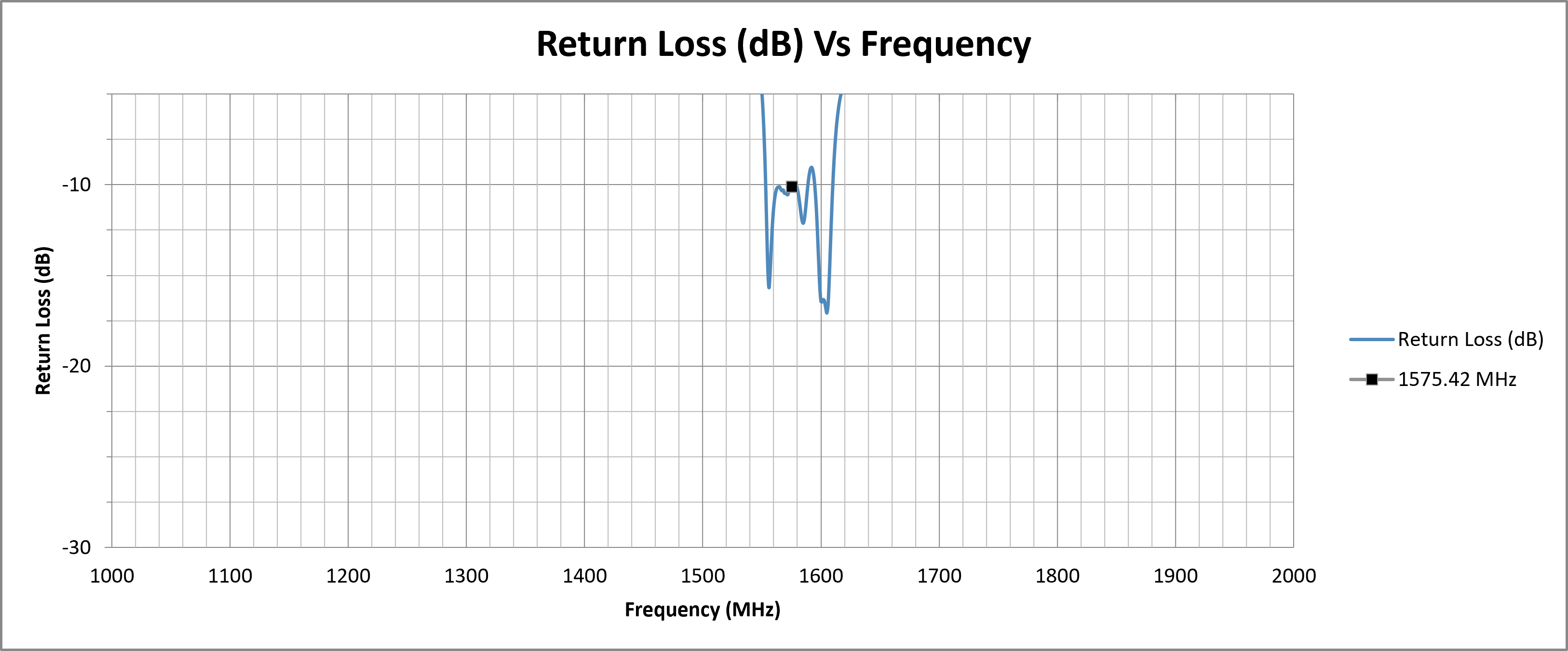 echo-19-return-loss.png