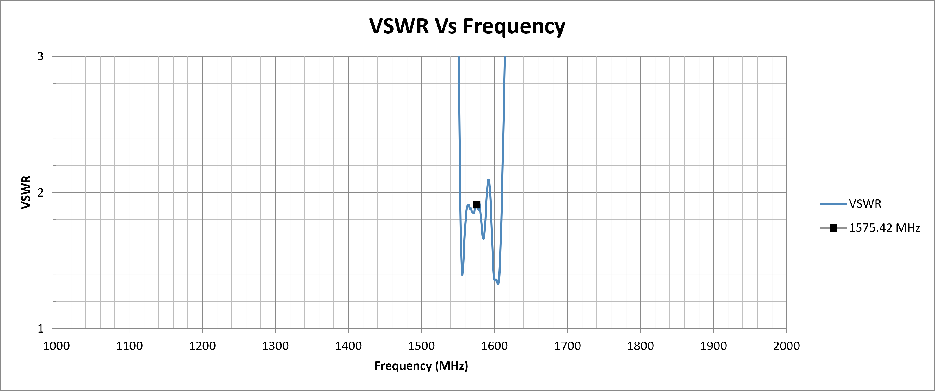 echo-19-vswr.png