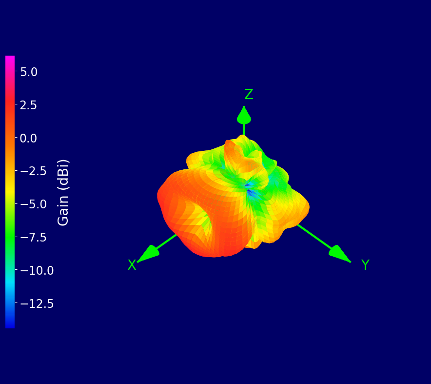 3300 MHz 3D radiation plot