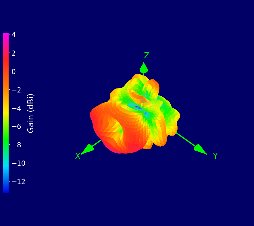 3400 MHz 3D radiation plot