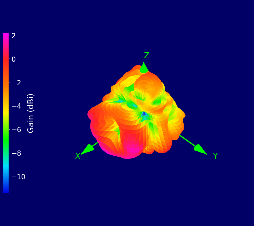 3500 MHz 3D radiation plot