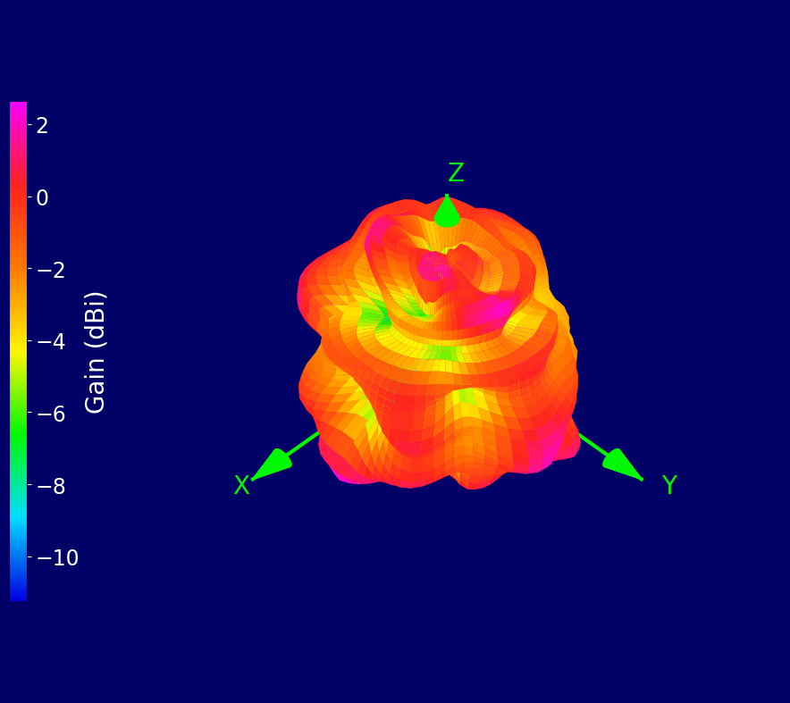 3700 MHz 3D radiation plot