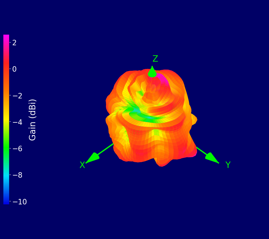 3800 MHz 3D radiation plot