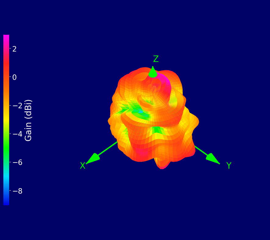 3900 MHz 3D radiation plot