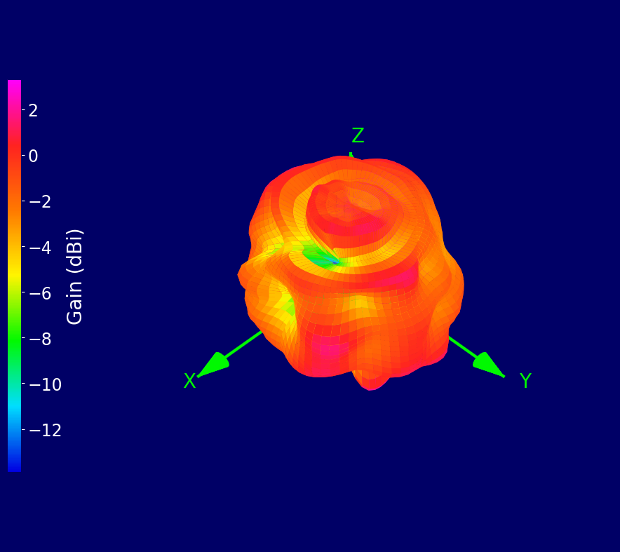 4000 MHz 3D radiation plot