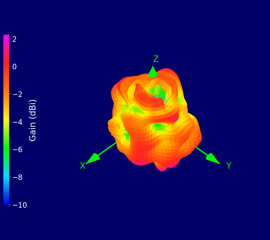 4100 MHz 3D radiation plot