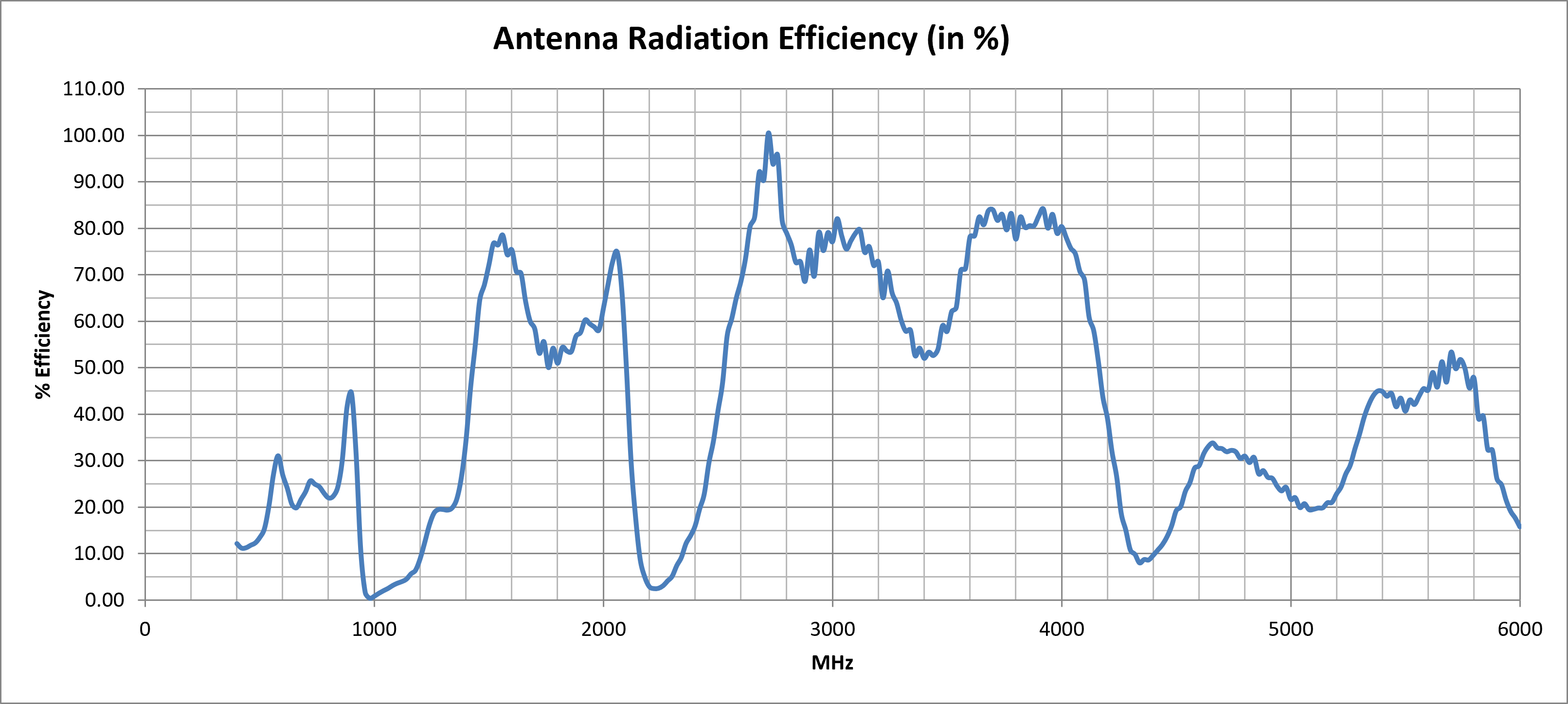 echo-1a-efficiency.png