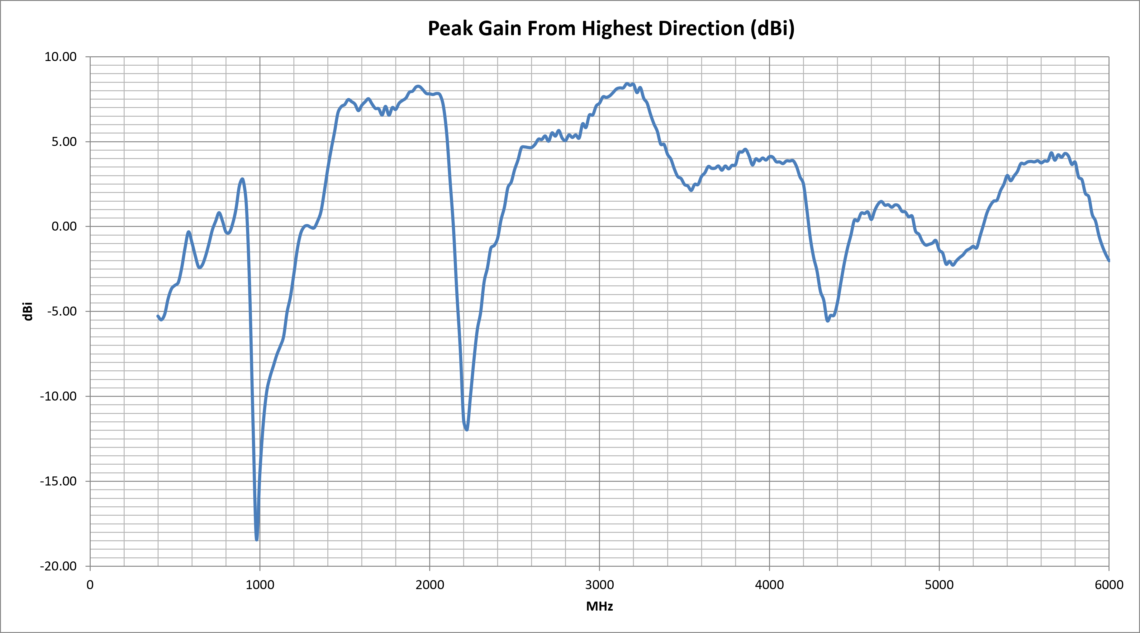 echo-1a-peak-gain.png