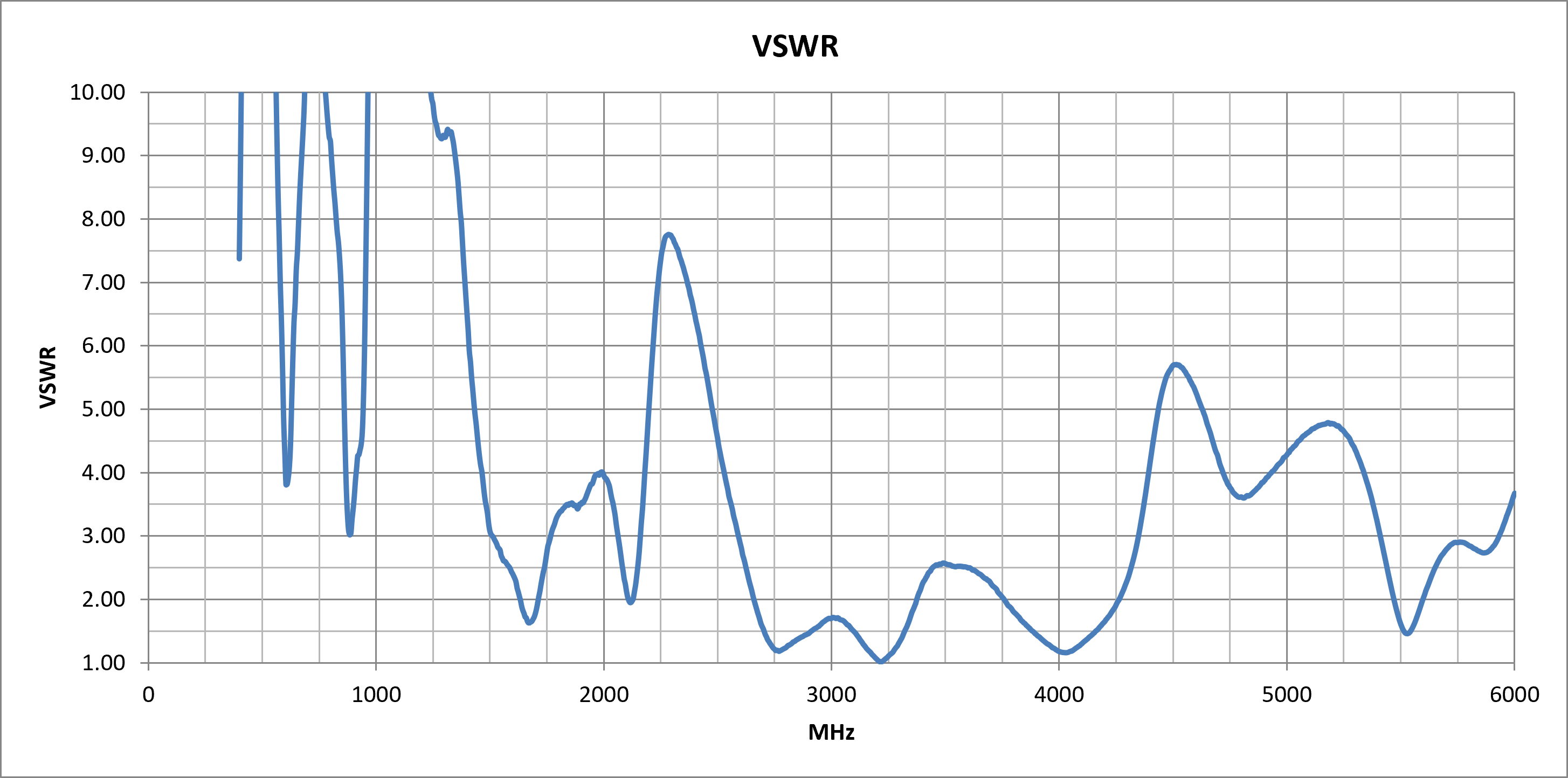 echo-1a-vswr.png
