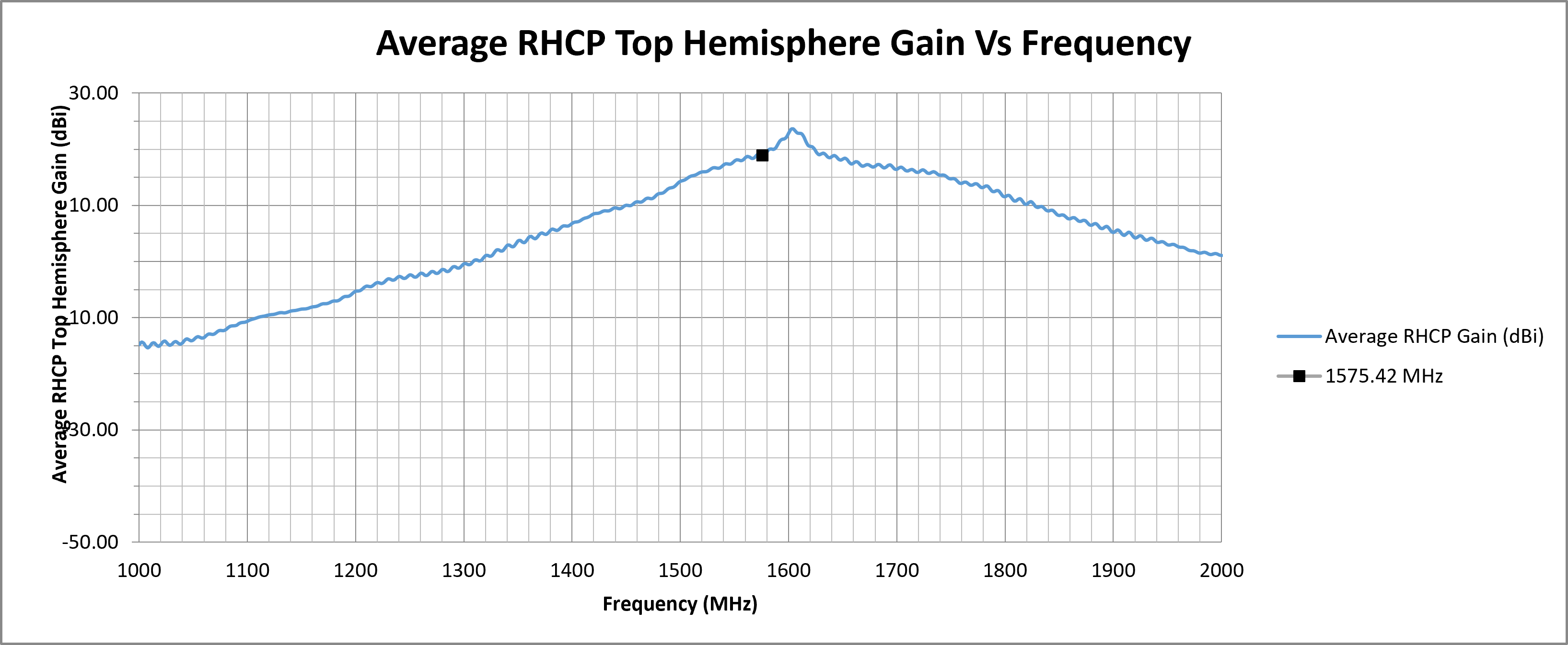 echo-26a-avg-top-hemi-gain.png