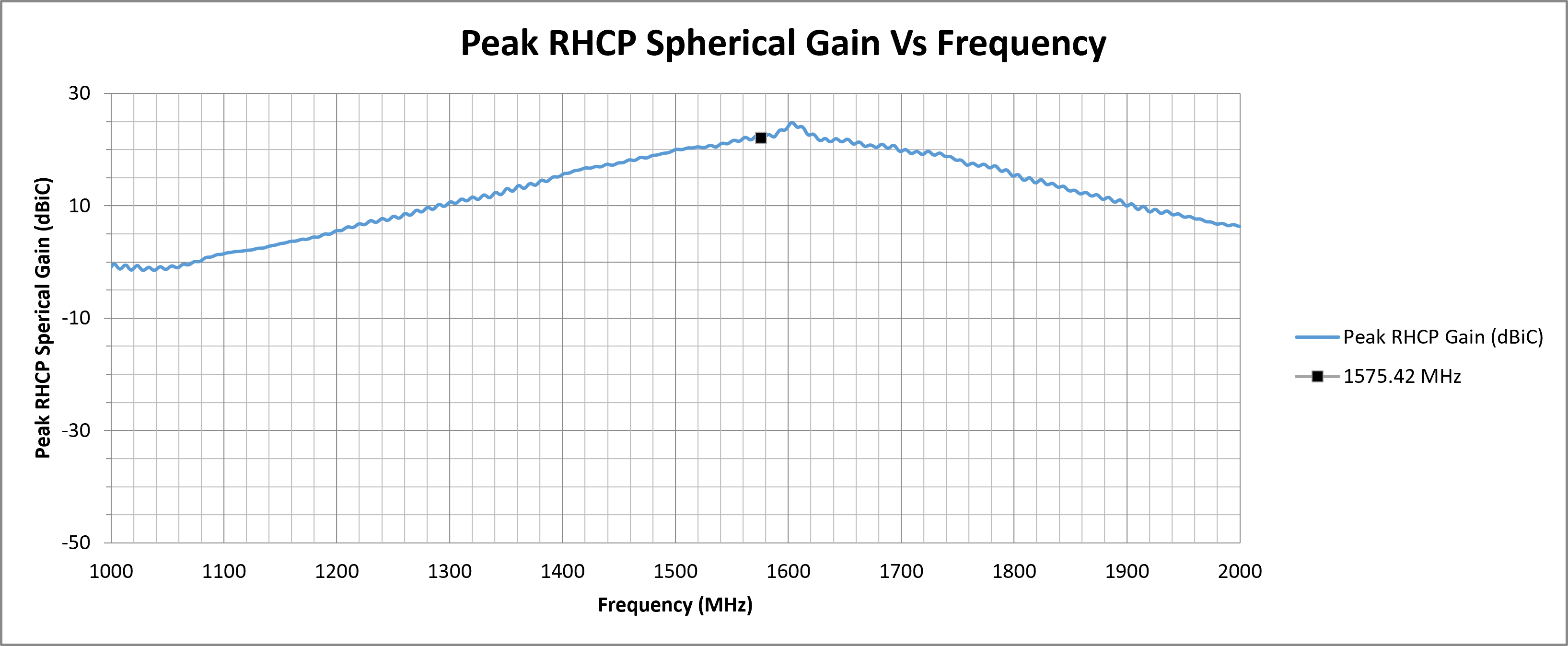 echo-27-peak-rhcp-spherical-gain.png